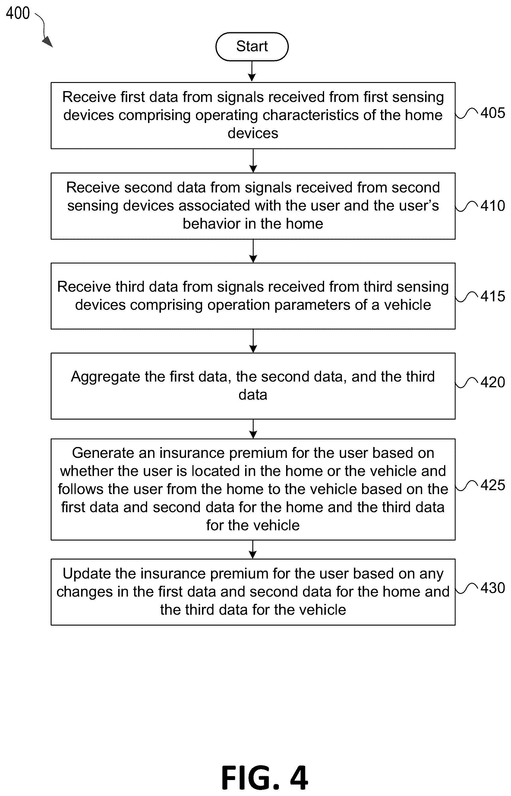 Patent US12602728 Figure 5 – Connected home system with risk units