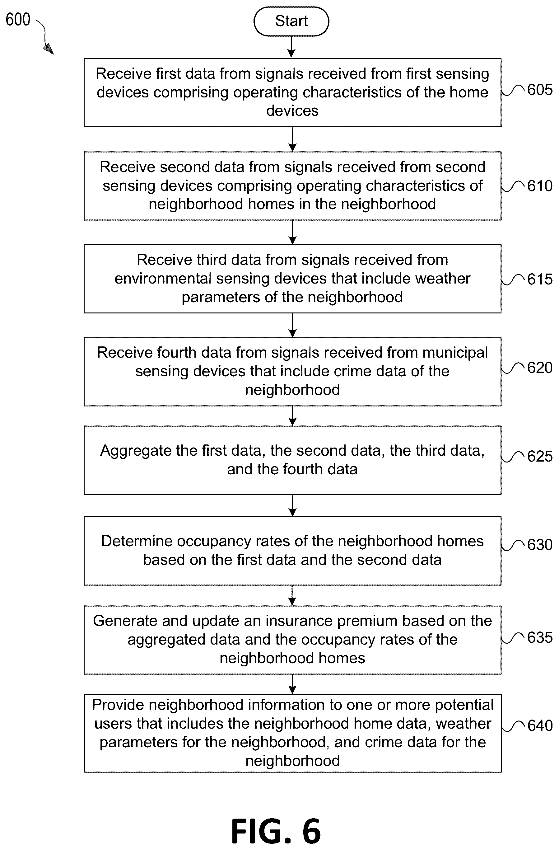 Patent US12602728 Figure 7 – Connected home system with risk units