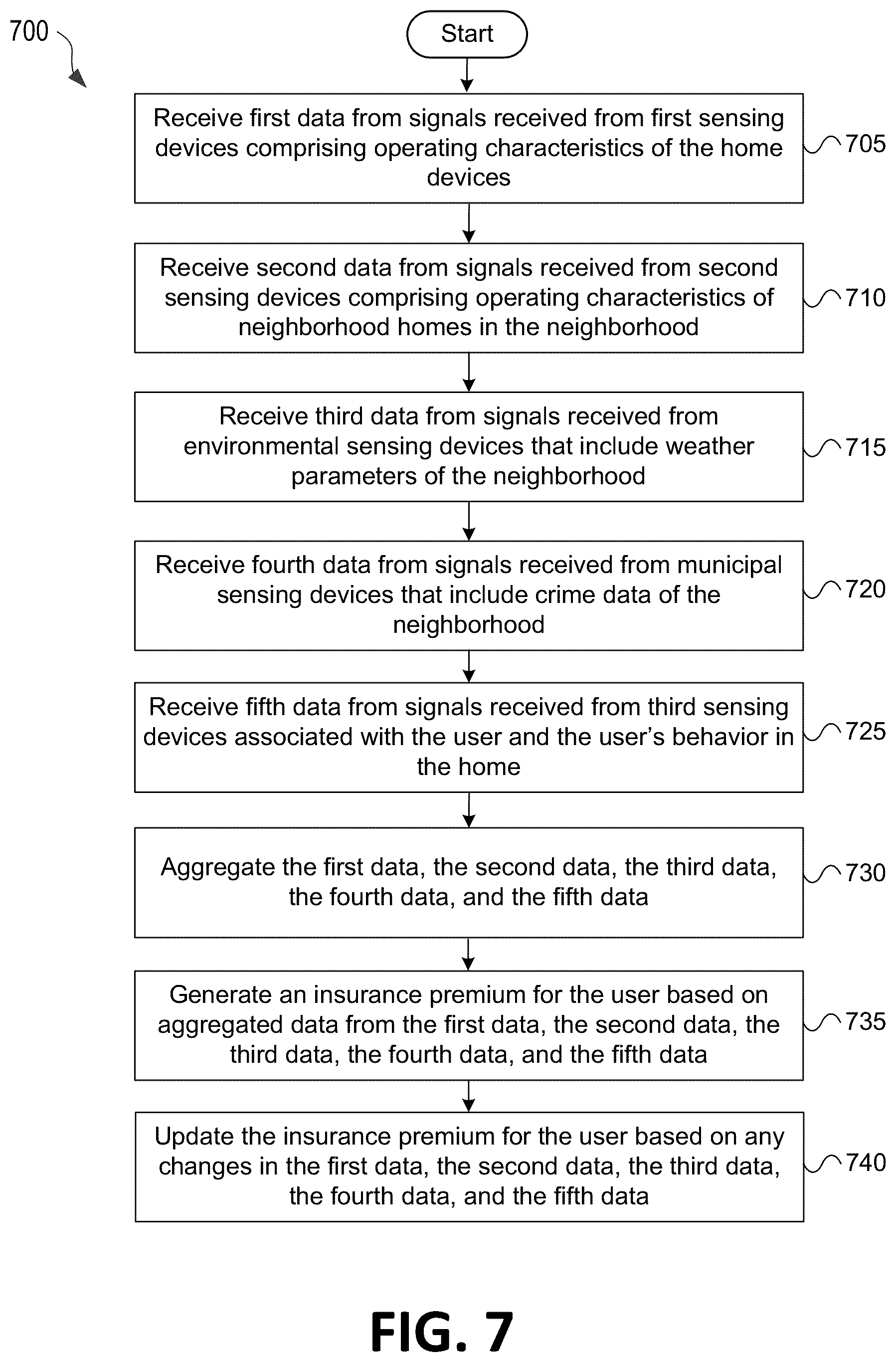 Patent US12602728 Figure 8 – Connected home system with risk units