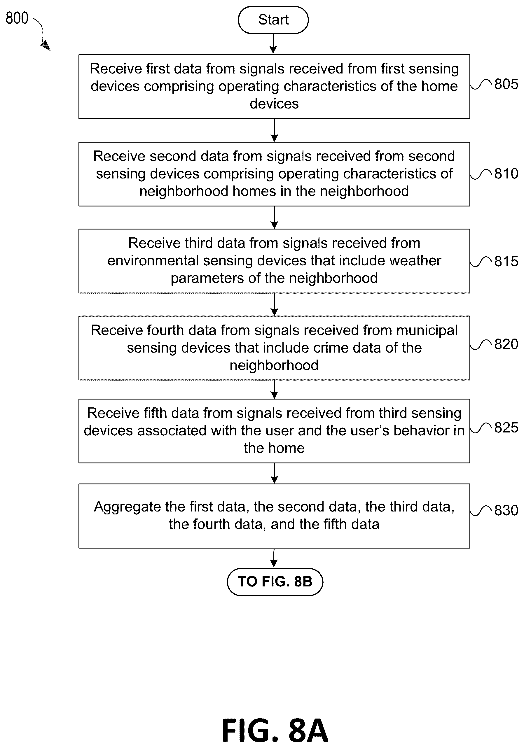 Patent US12602728 Figure 9 – Connected home system with risk units