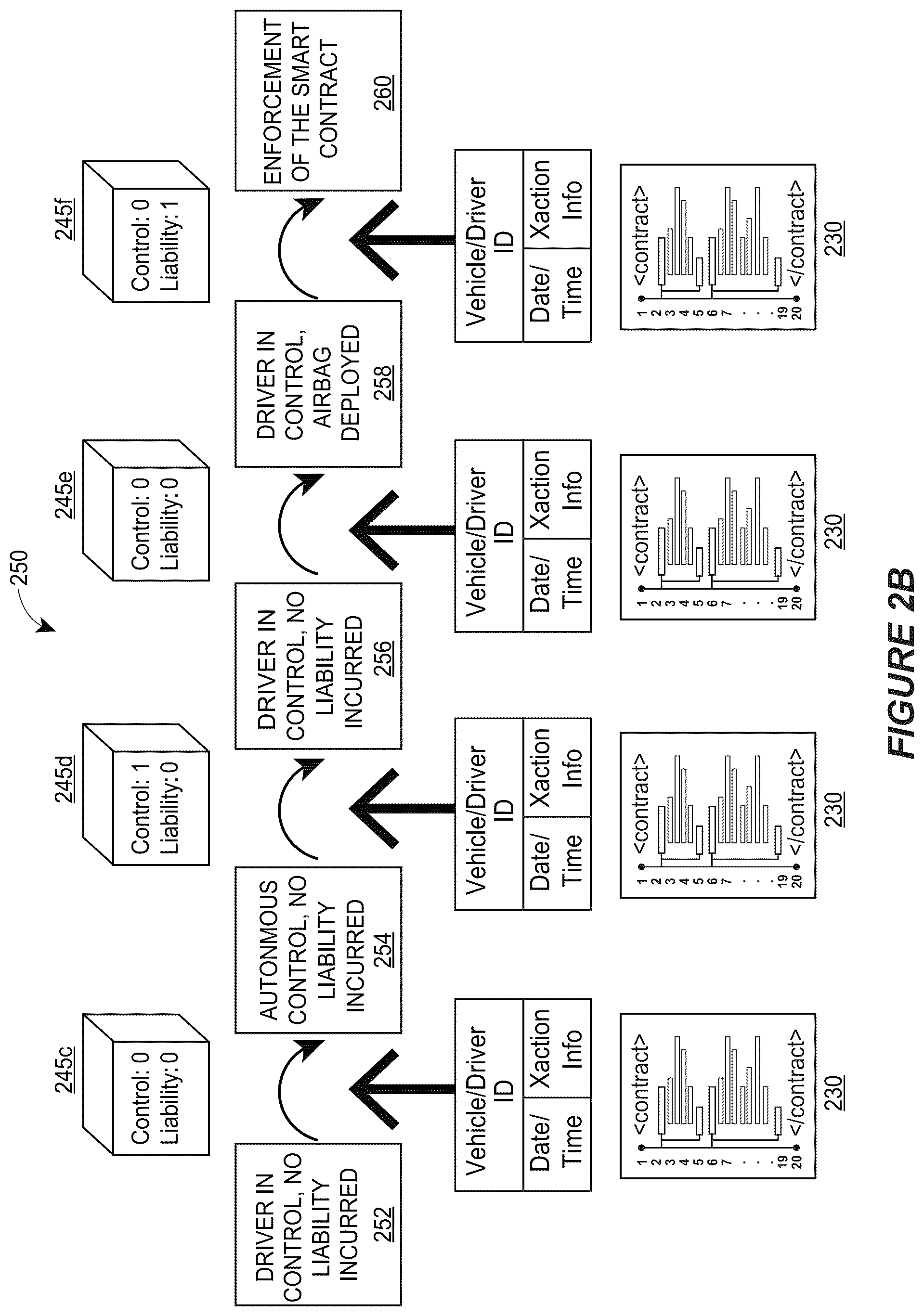 Patent US12602729 Figure 4 – Systems and methods for building, utilizing, and/or maintaining an autonomous vehicle-related event distributed led