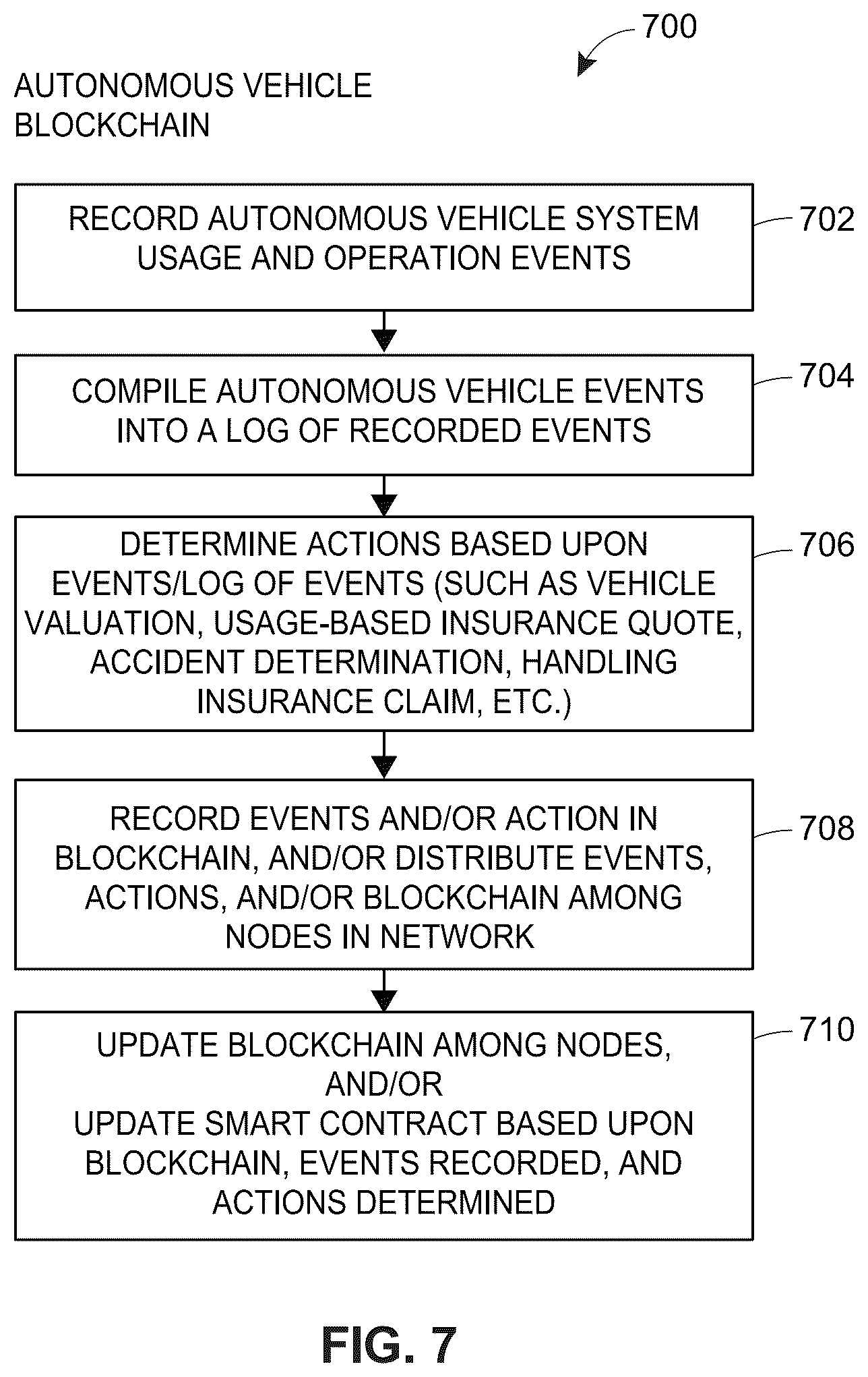 Patent US12602729 Figure 8 – Systems and methods for building, utilizing, and/or maintaining an autonomous vehicle-related event distributed led