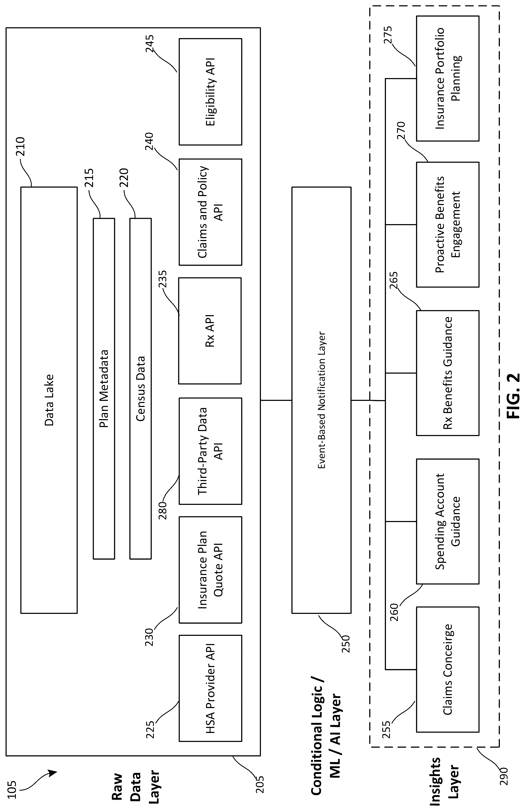 Patent US12602730 Figure 2 – Machine-learning driven data analysis based on demographics, risk, and need