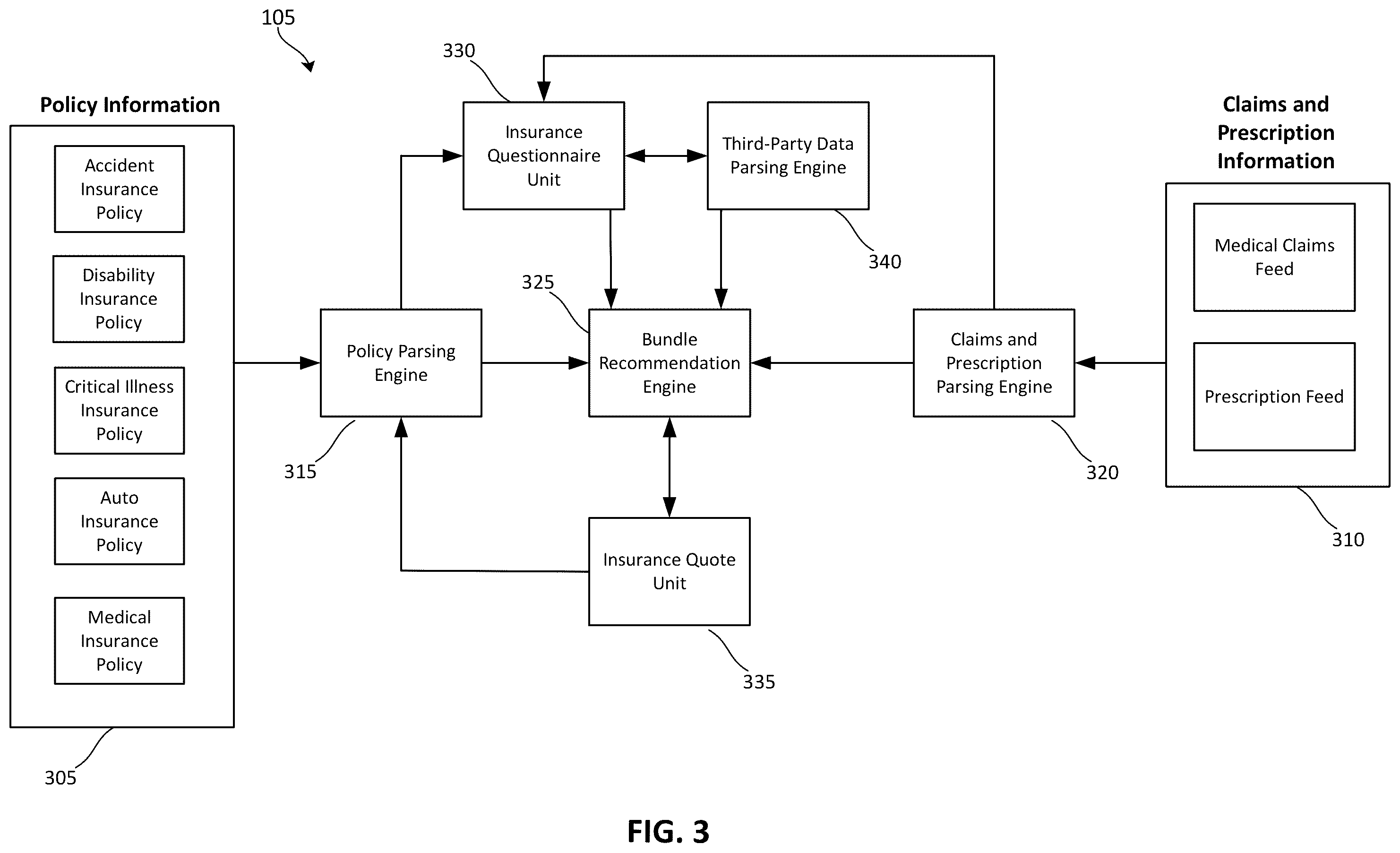Patent US12602730 Figure 3 – Machine-learning driven data analysis based on demographics, risk, and need