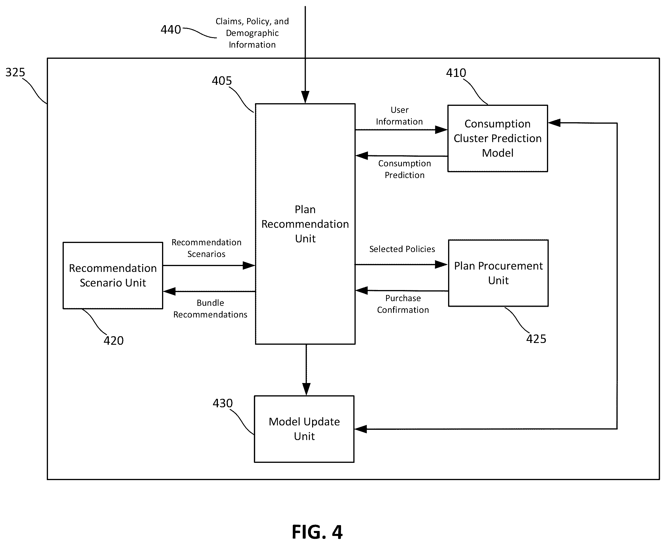 Patent US12602730 Figure 4 – Machine-learning driven data analysis based on demographics, risk, and need