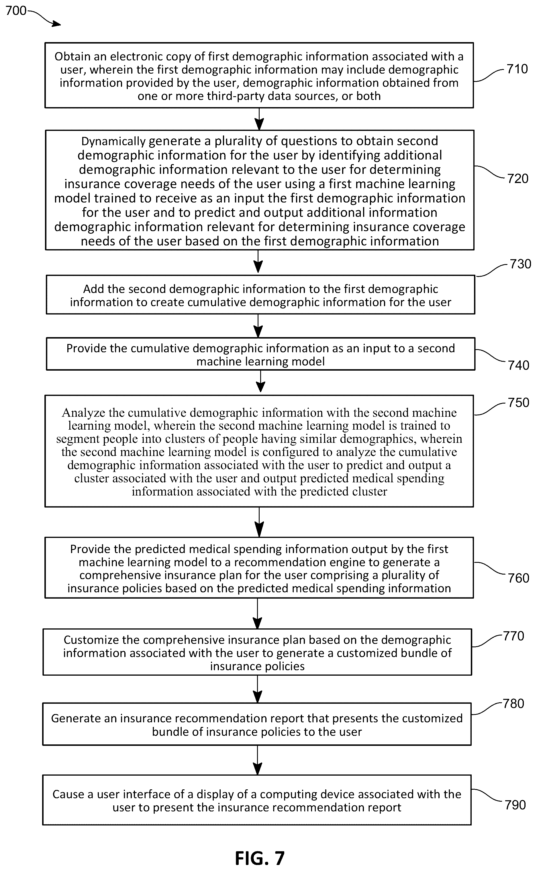 Patent US12602730 Figure 20 – Machine-learning driven data analysis based on demographics, risk, and need