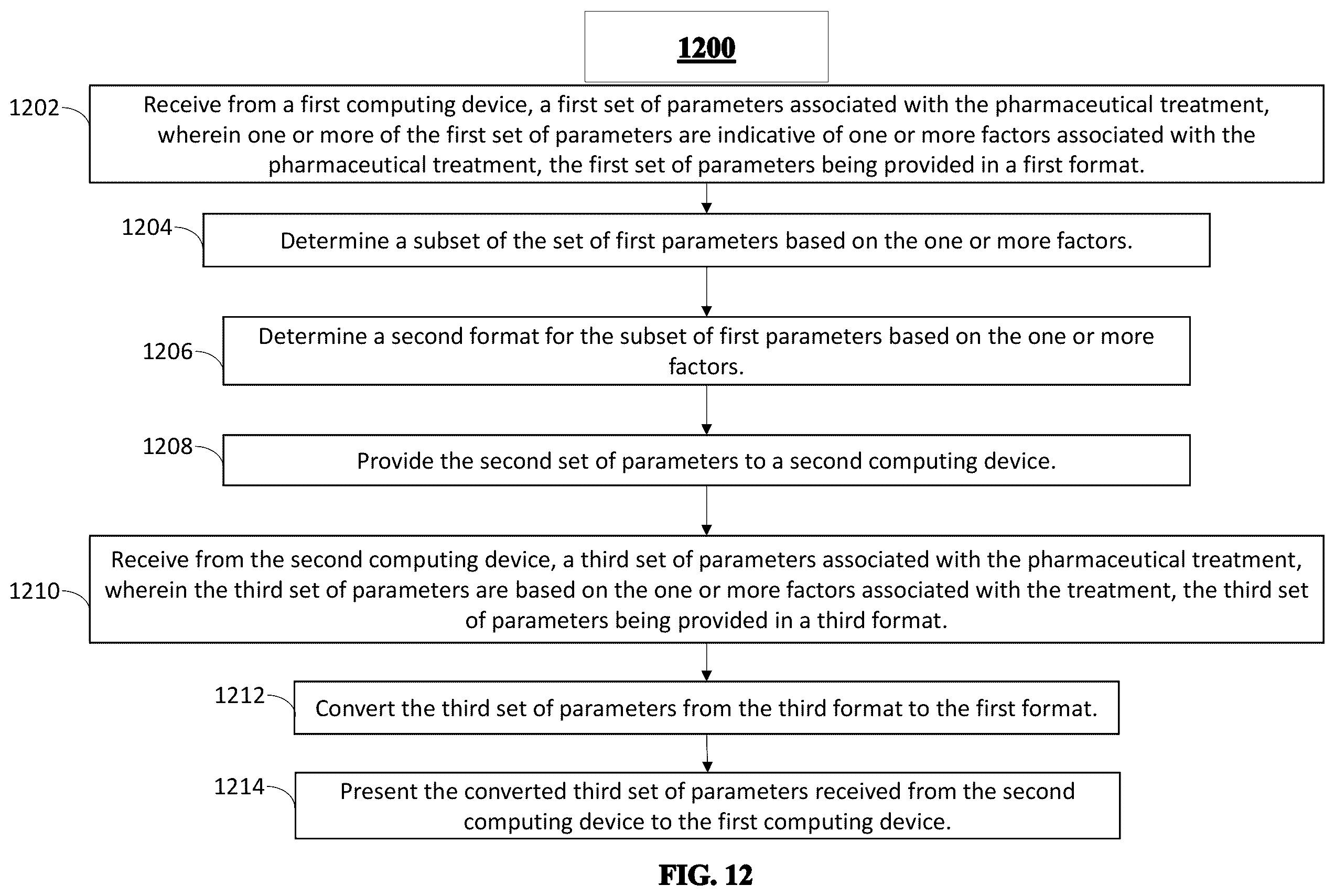 Patent US12602732 Figure 11 – System and methods for securing a drug therapy