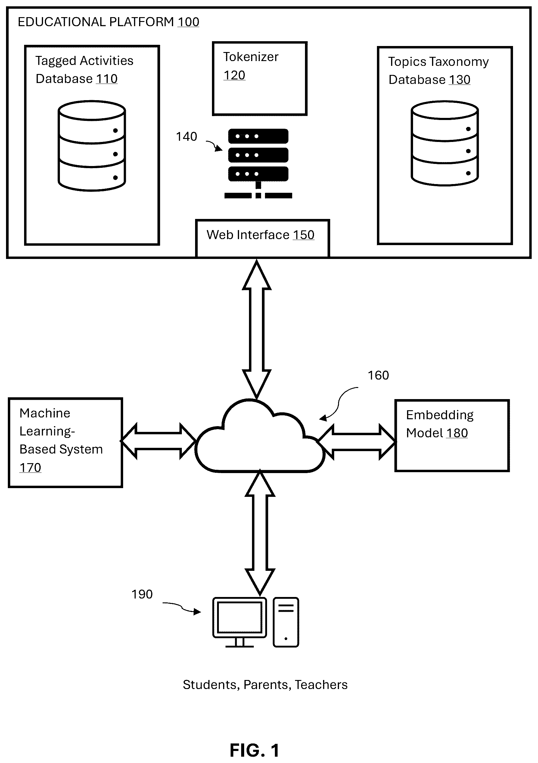 Patent US12602733 Figure 1 – Automated machine learning-based topic tagging system for educational content categorization