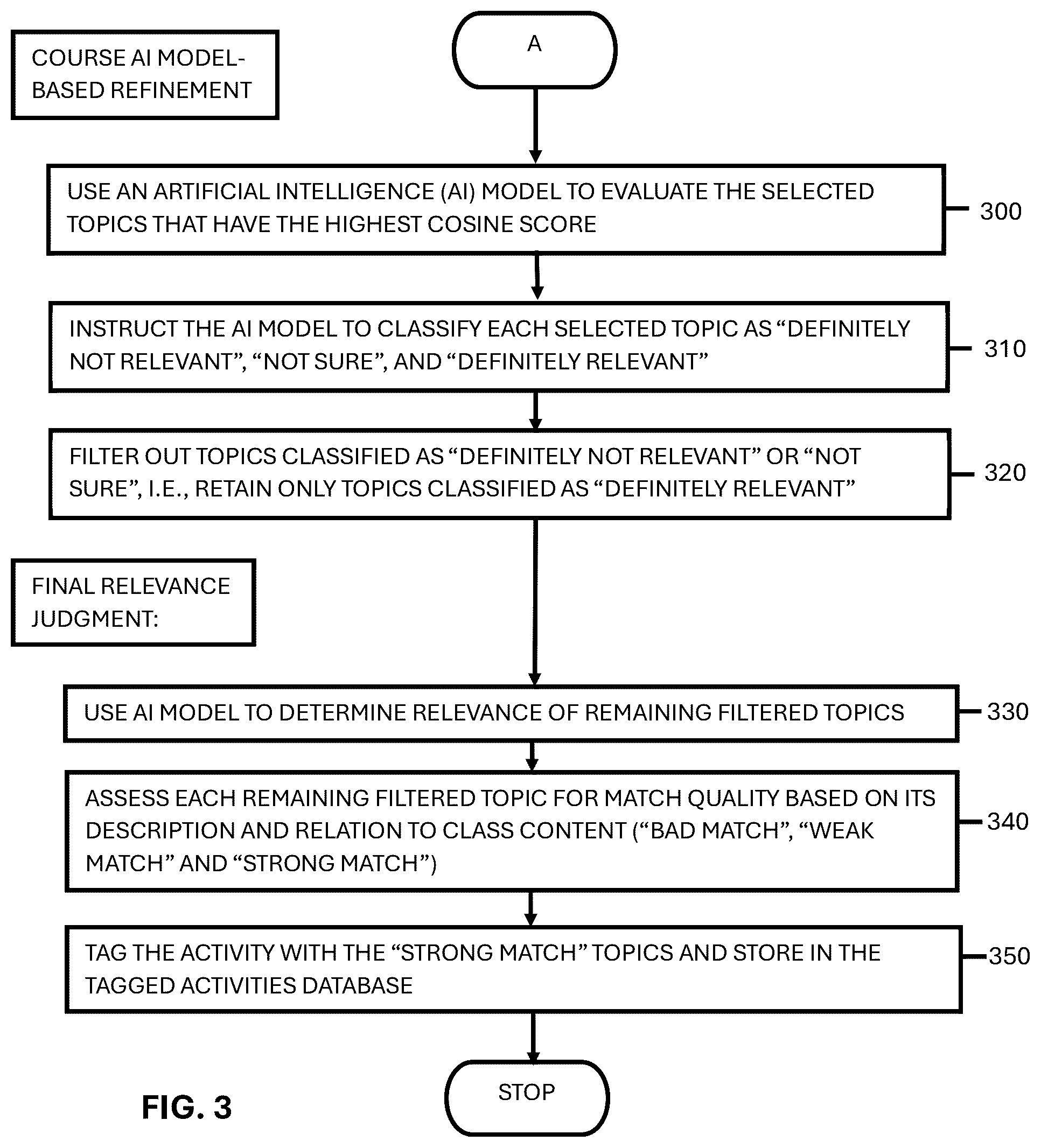 Patent US12602733 Figure 3 – Automated machine learning-based topic tagging system for educational content categorization