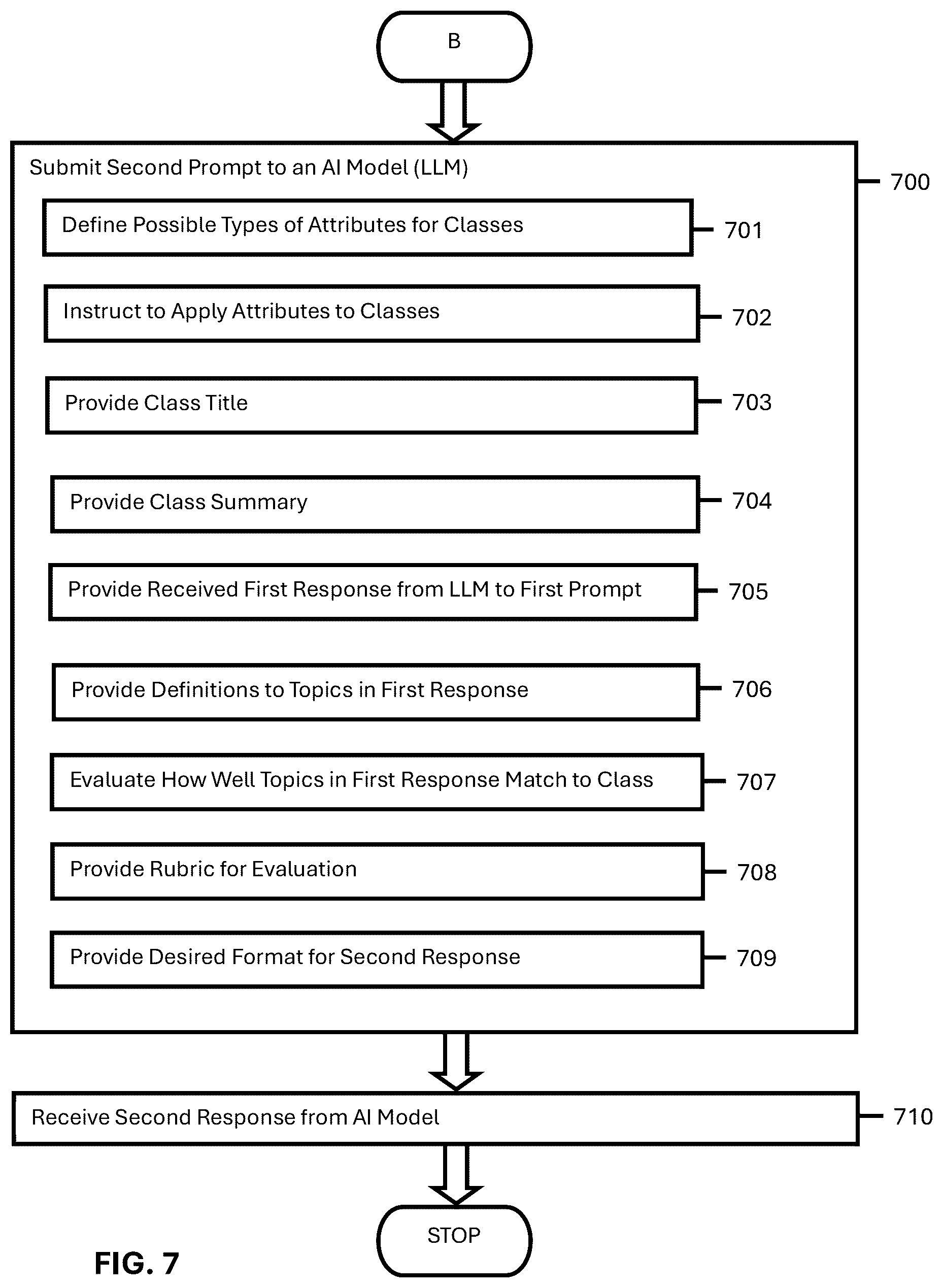 Patent US12602733 Figure 7 – Automated machine learning-based topic tagging system for educational content categorization