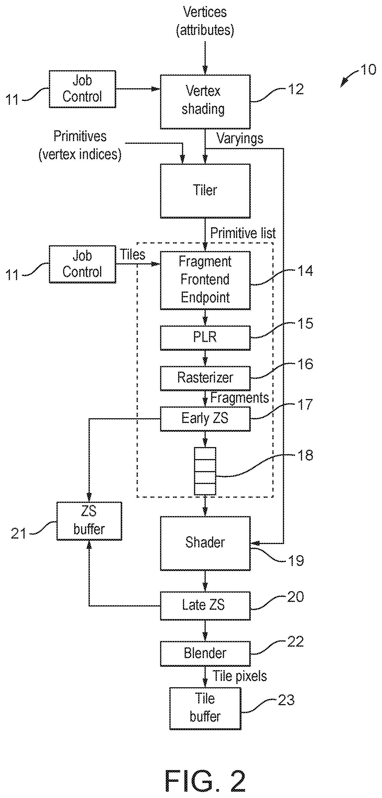 Patent US12602734 Figure 2 – Graphics processors with non-correlated workload