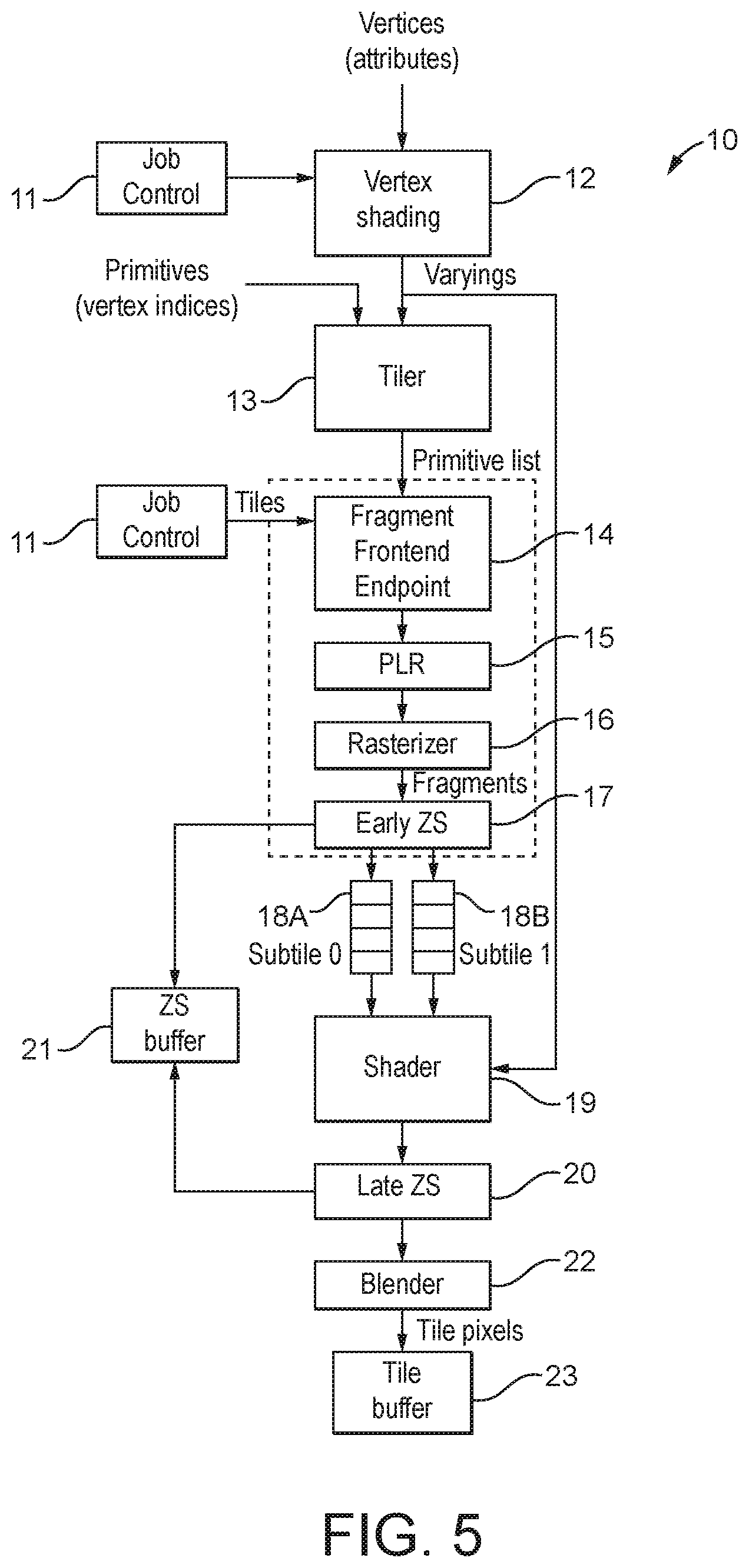 Patent US12602734 Figure 5 – Graphics processors with non-correlated workload