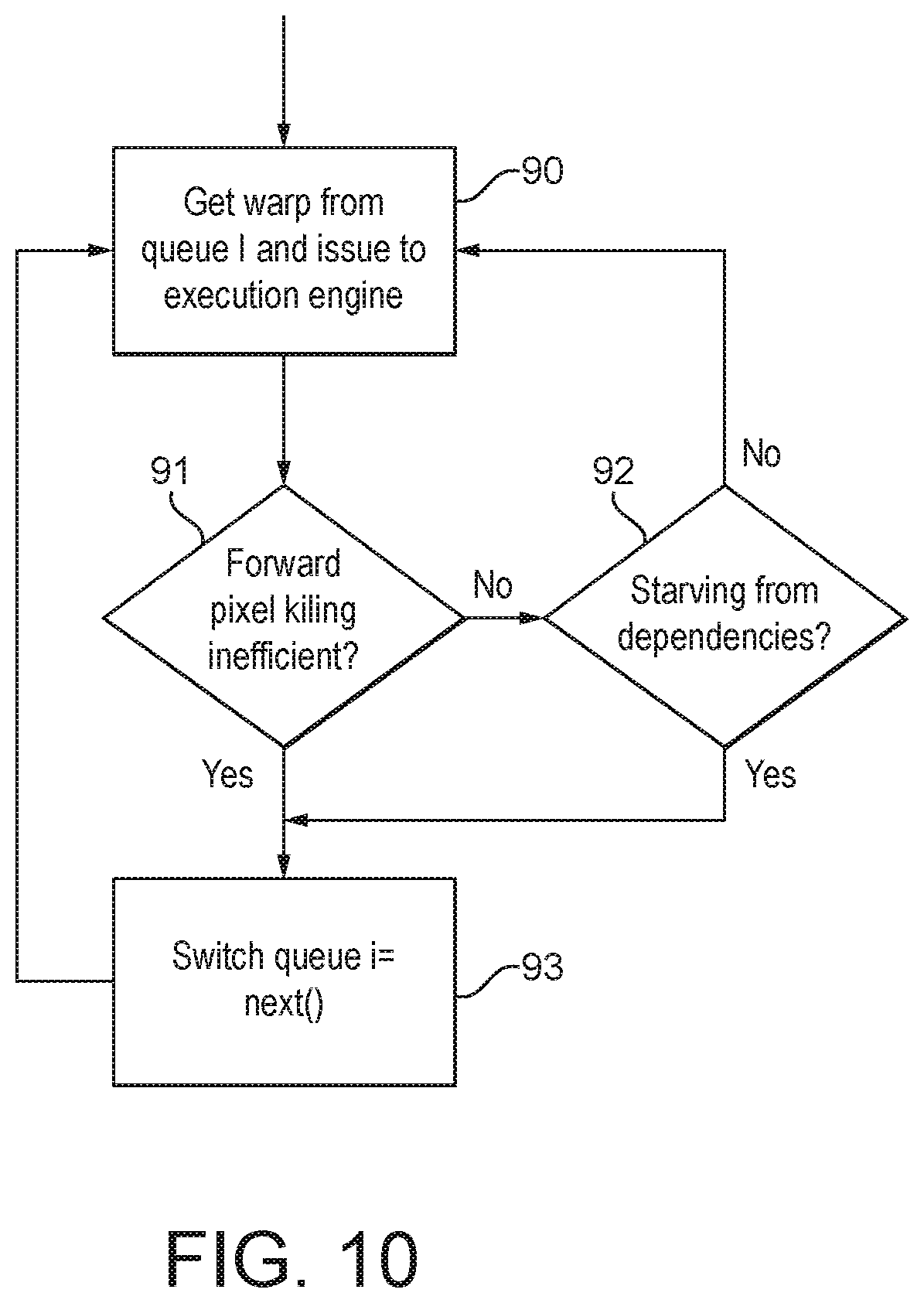 Patent US12602734 Figure 8 – Graphics processors with non-correlated workload