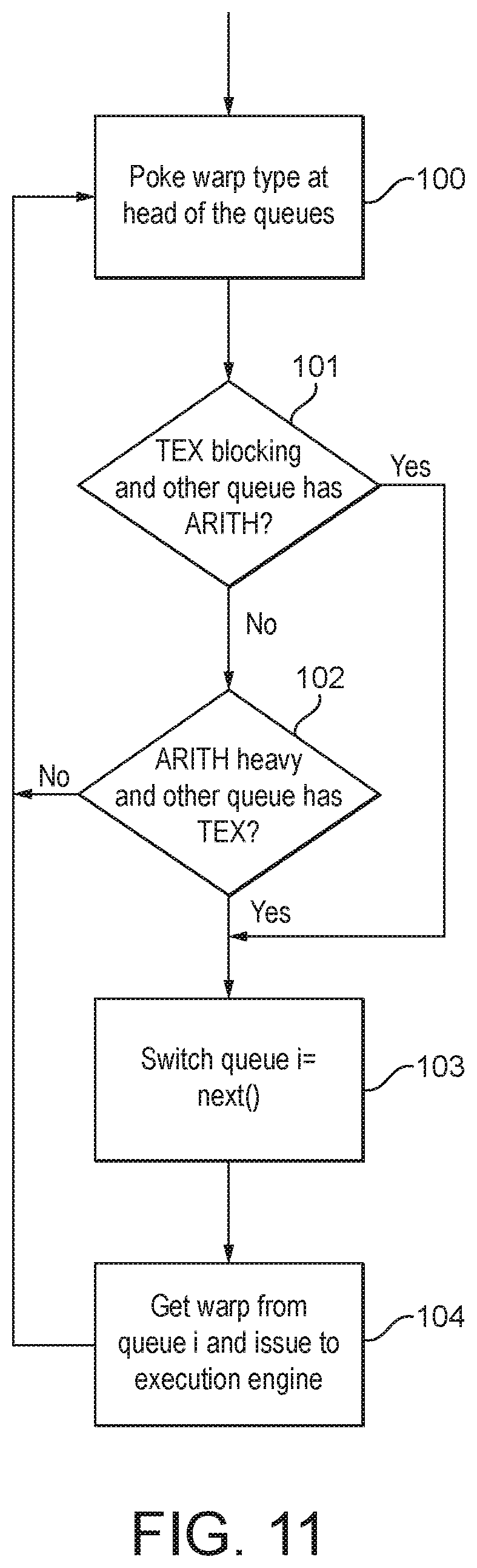 Patent US12602734 Figure 9 – Graphics processors with non-correlated workload