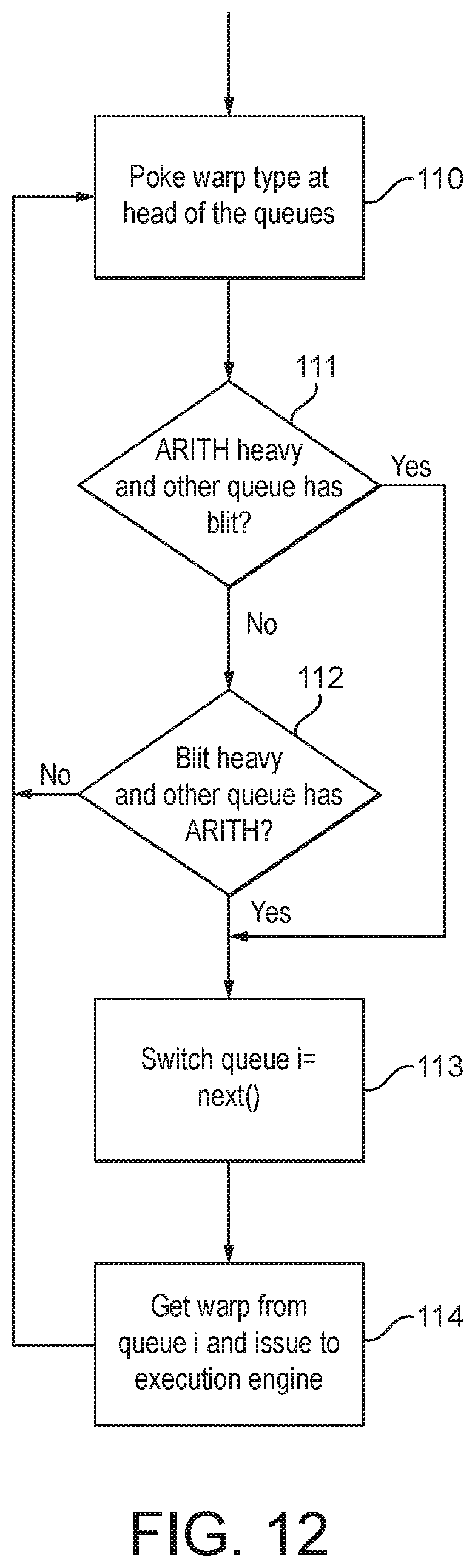 Patent US12602734 Figure 10 – Graphics processors with non-correlated workload