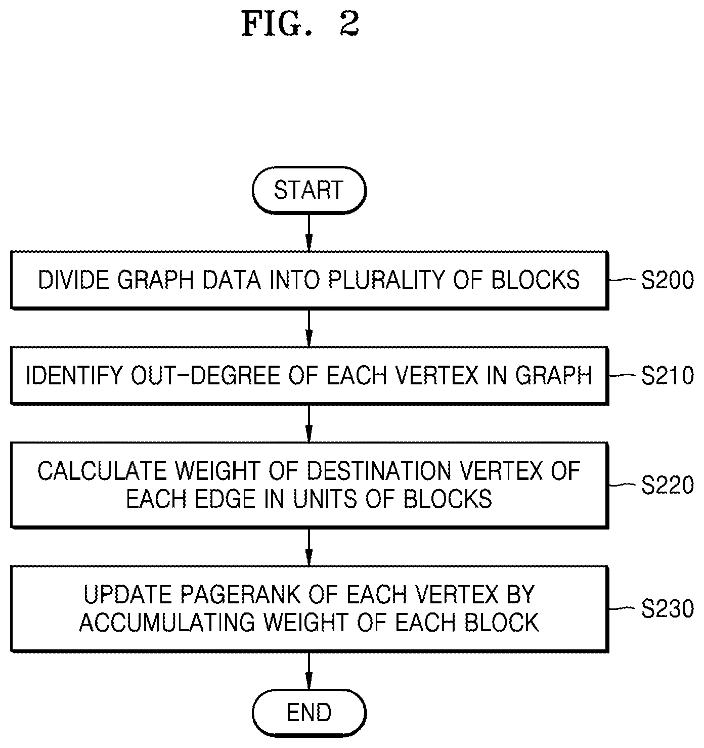 Patent US12602735 Figure 2 – Graph data calculation method and apparatus