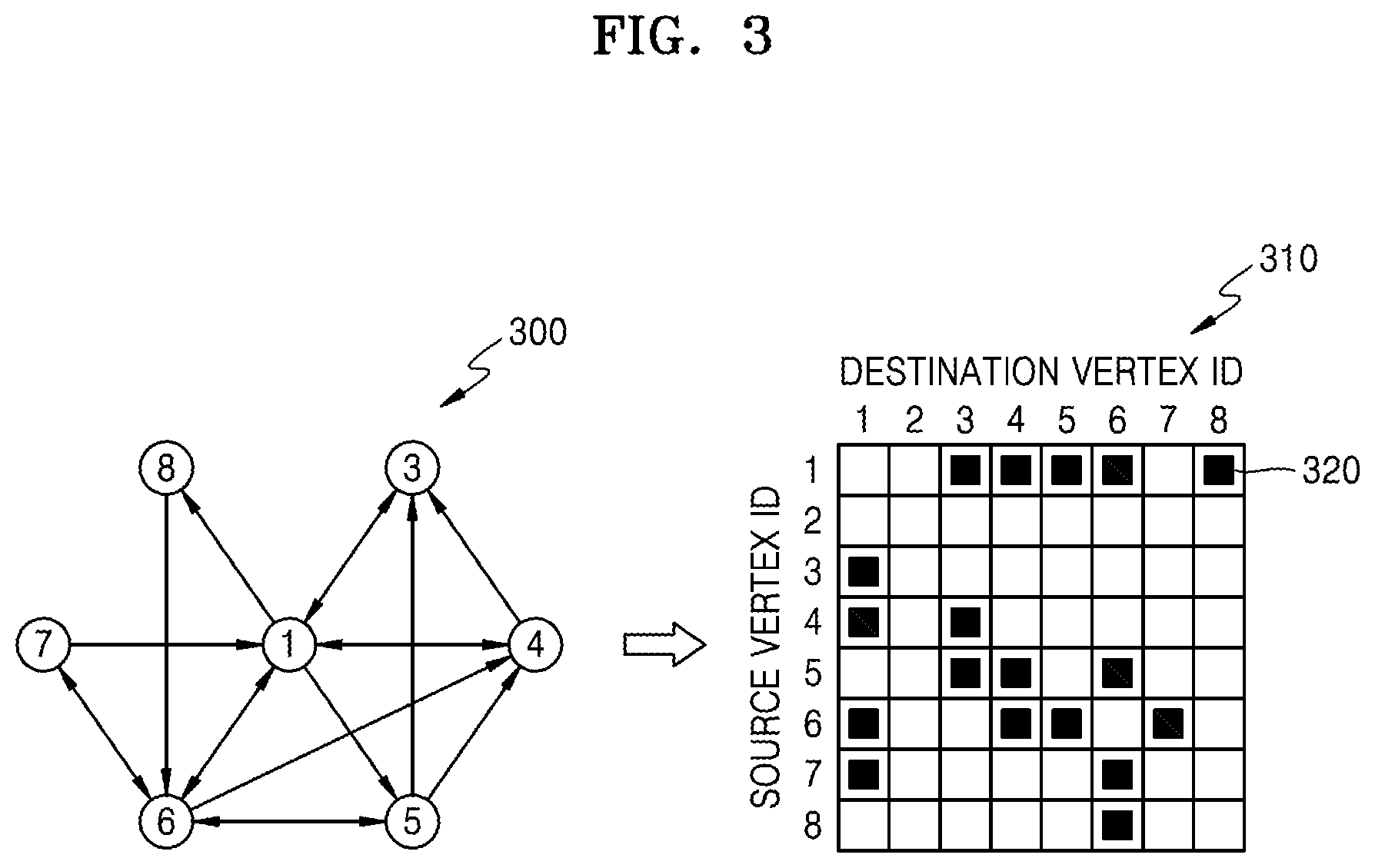 Patent US12602735 Figure 3 – Graph data calculation method and apparatus