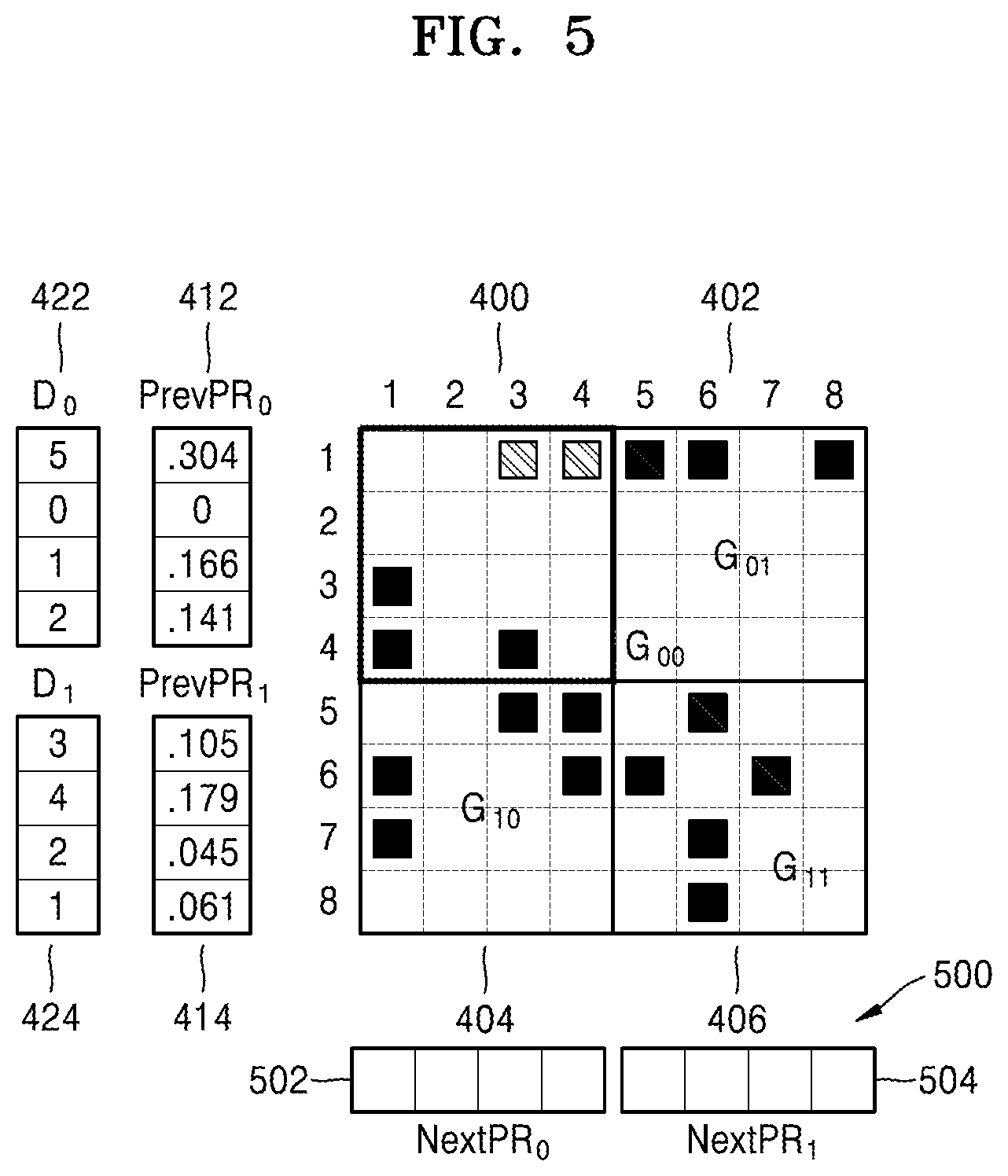 Patent US12602735 Figure 5 – Graph data calculation method and apparatus