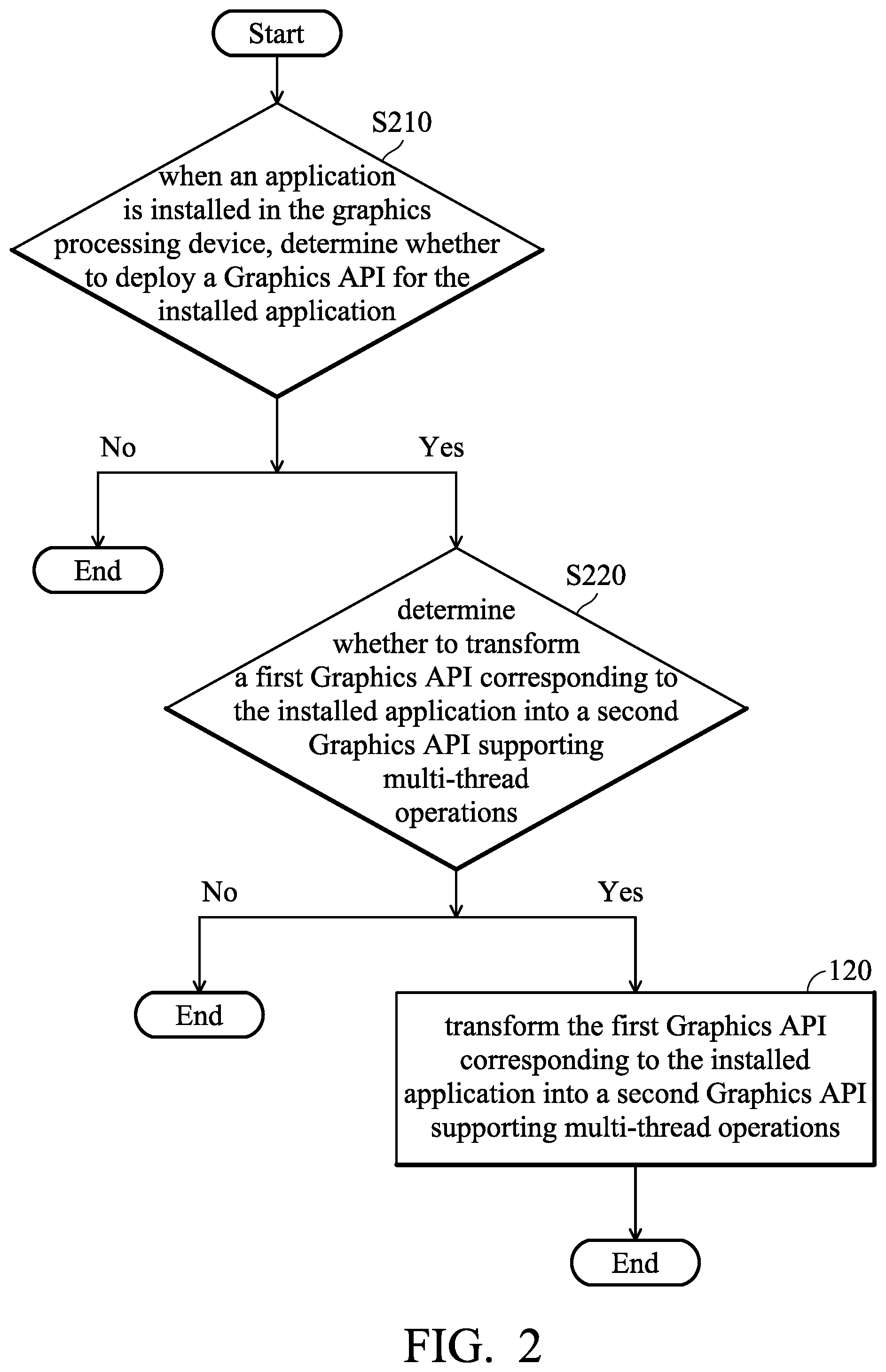 Patent US12602736 Figure 2 – Graphics processing device and method
