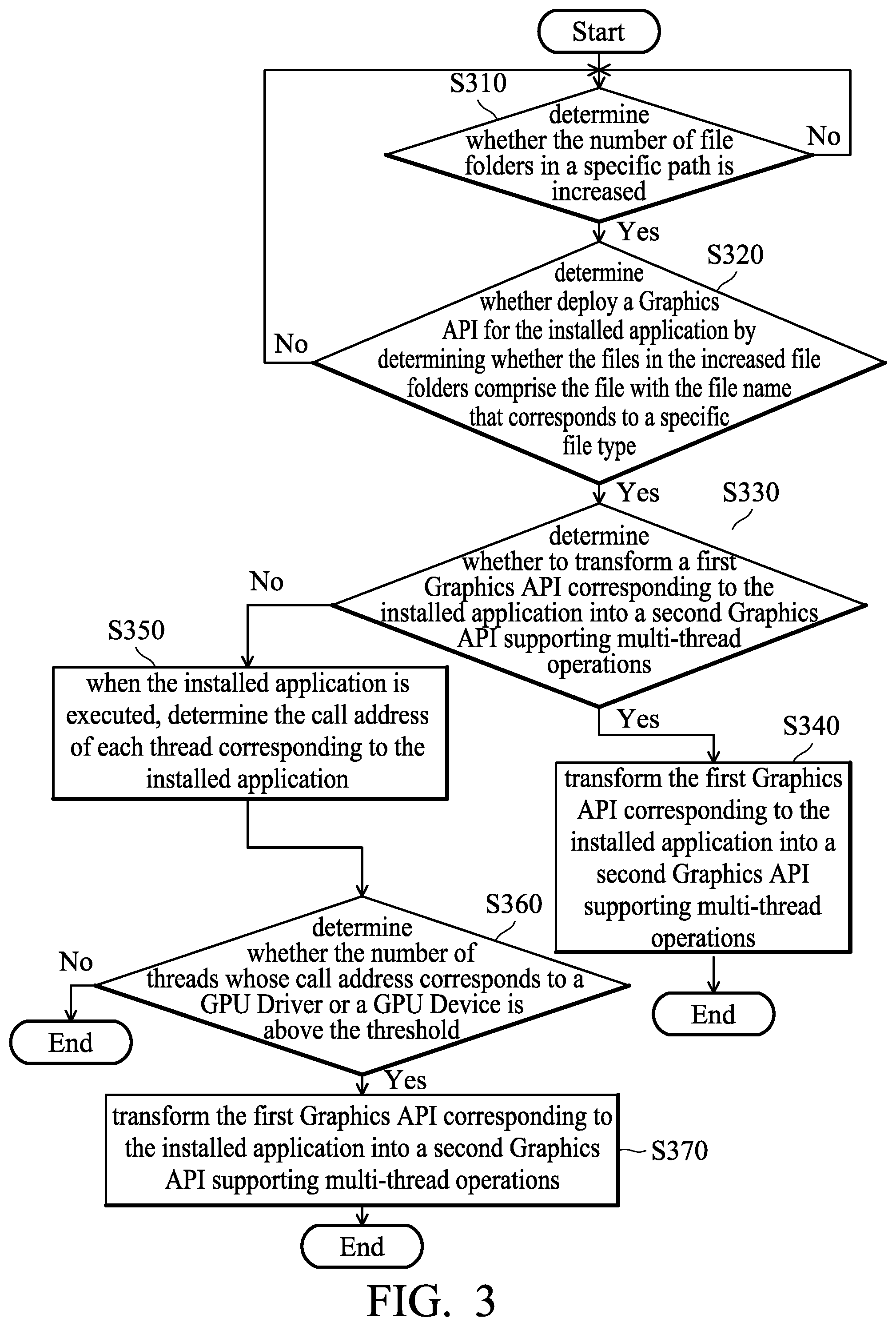 Patent US12602736 Figure 3 – Graphics processing device and method