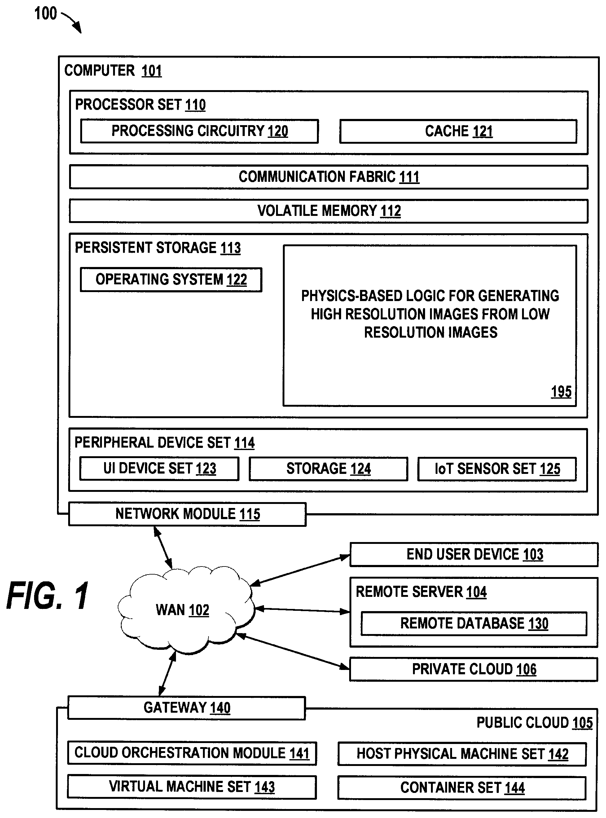 Patent US12602737 Figure 1 – Rapid reconstruction of high resolution images from lower resolution images