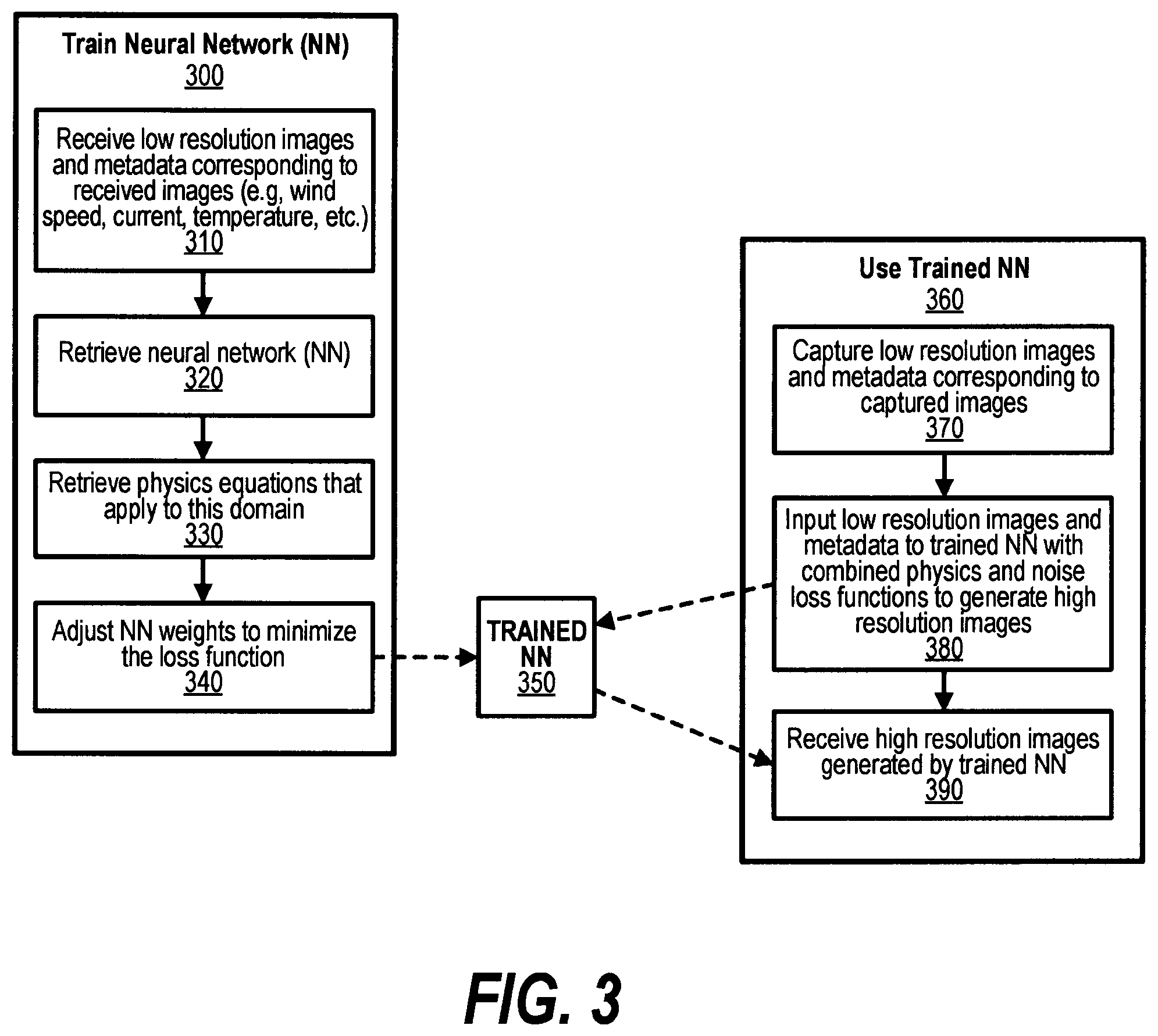 Patent US12602737 Figure 3 – Rapid reconstruction of high resolution images from lower resolution images