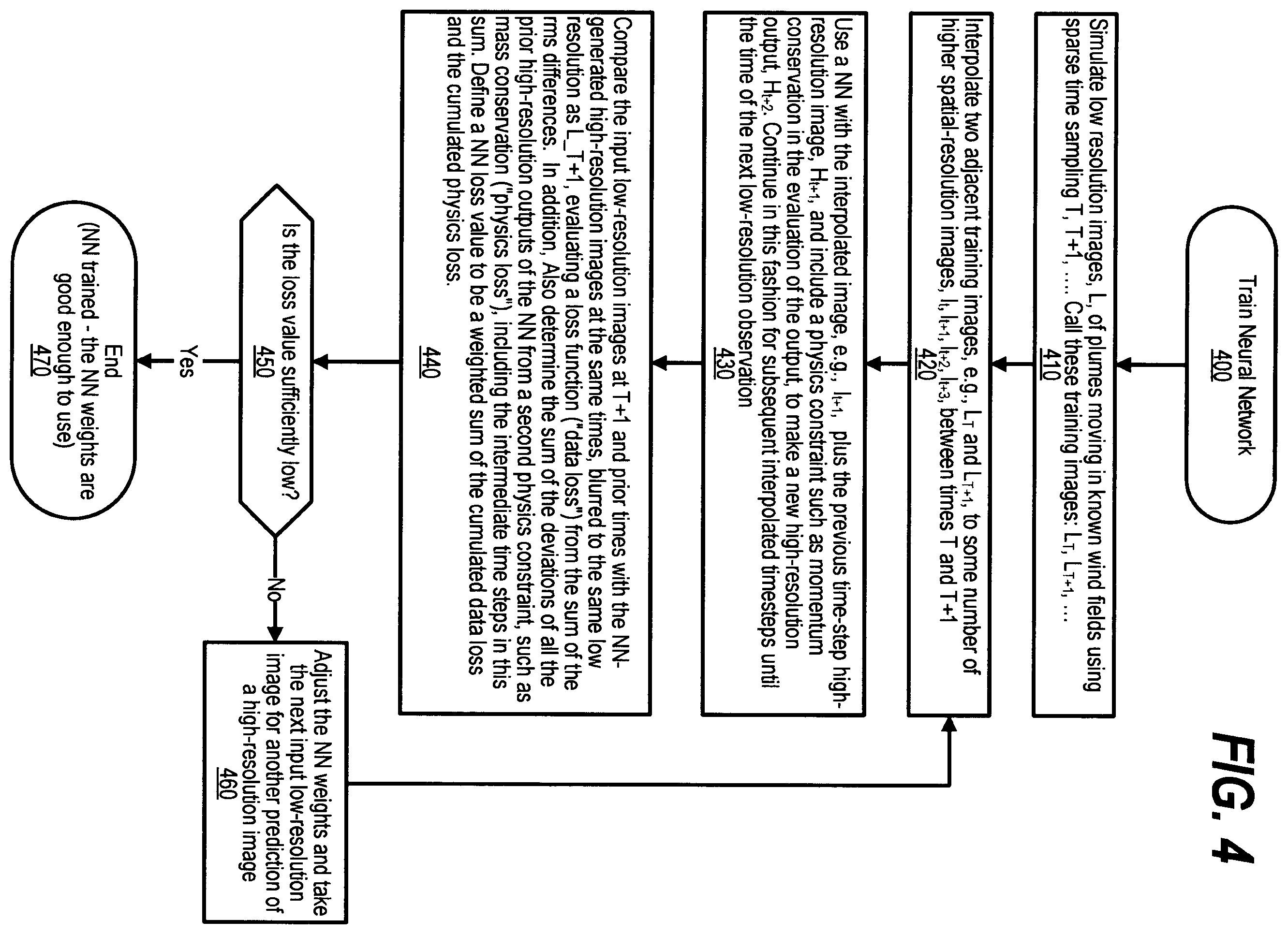 Patent US12602737 Figure 4 – Rapid reconstruction of high resolution images from lower resolution images
