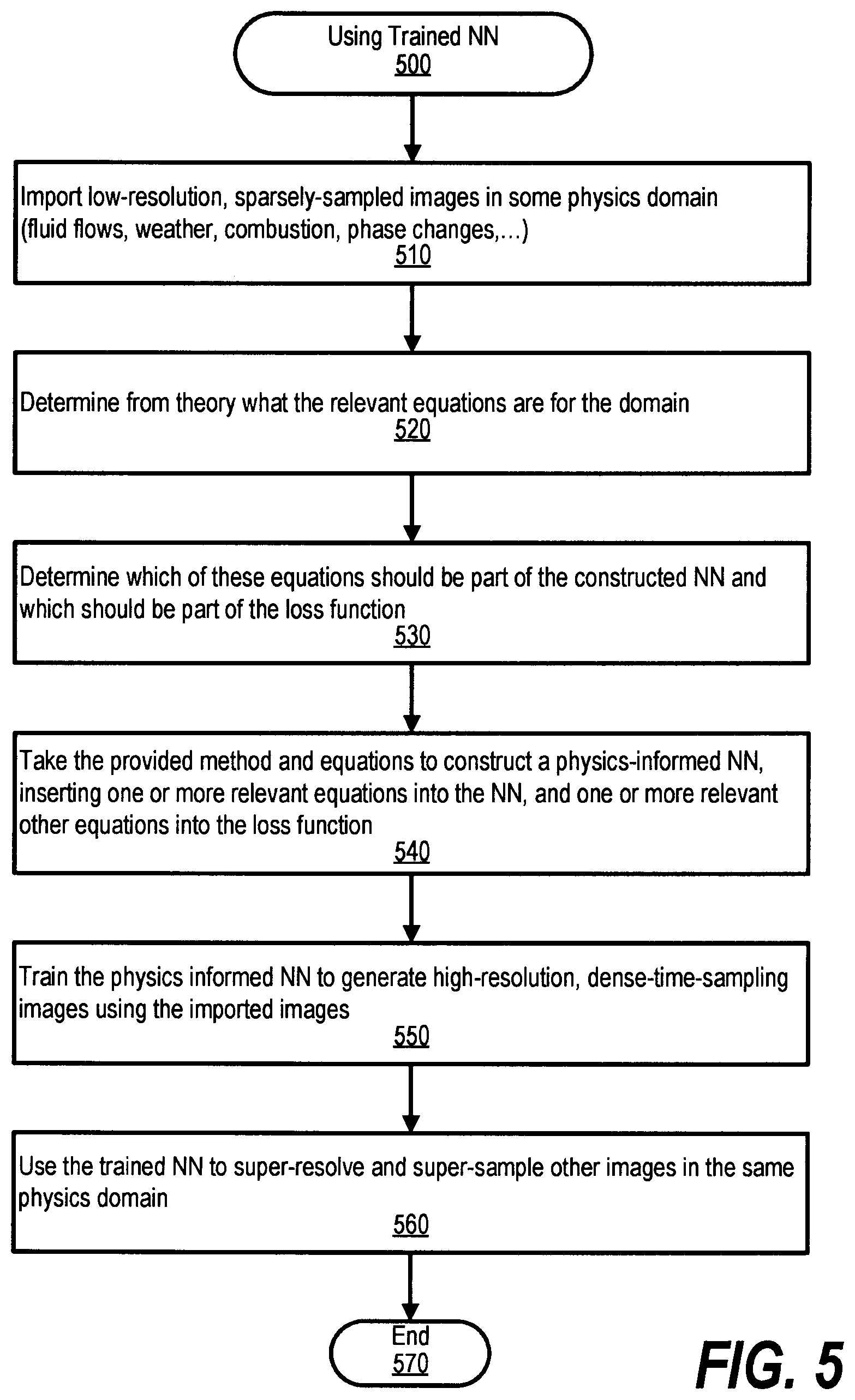Patent US12602737 Figure 5 – Rapid reconstruction of high resolution images from lower resolution images