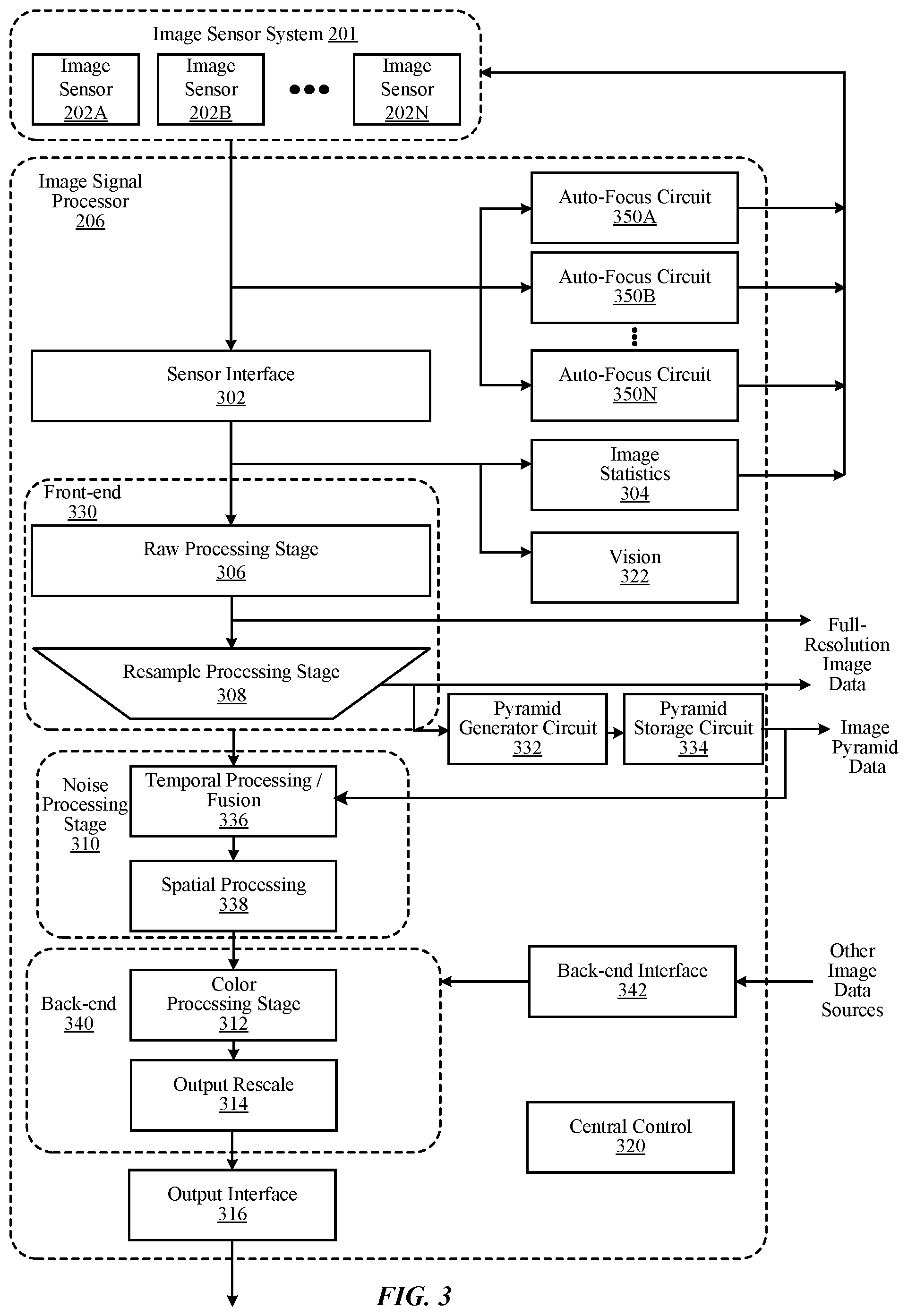 Patent US12602738 Figure 3 – Noise reduction circuit with demosaic processing