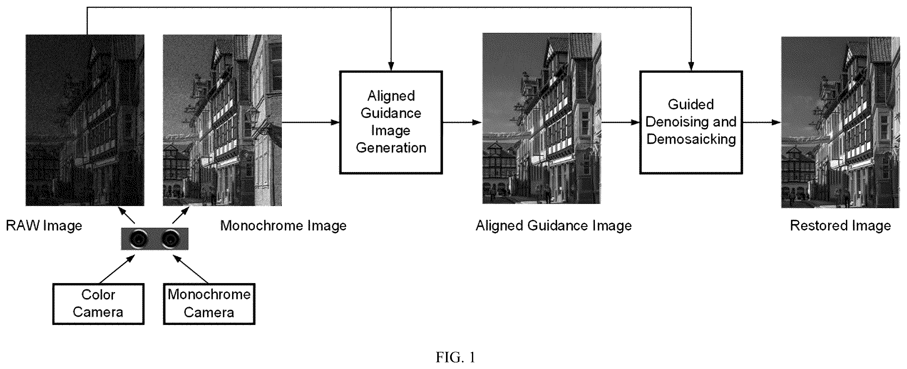 Patent US12602739 Figure 1 – Joint denoising and demosaicking method for color RAW images guided by monochrome images
