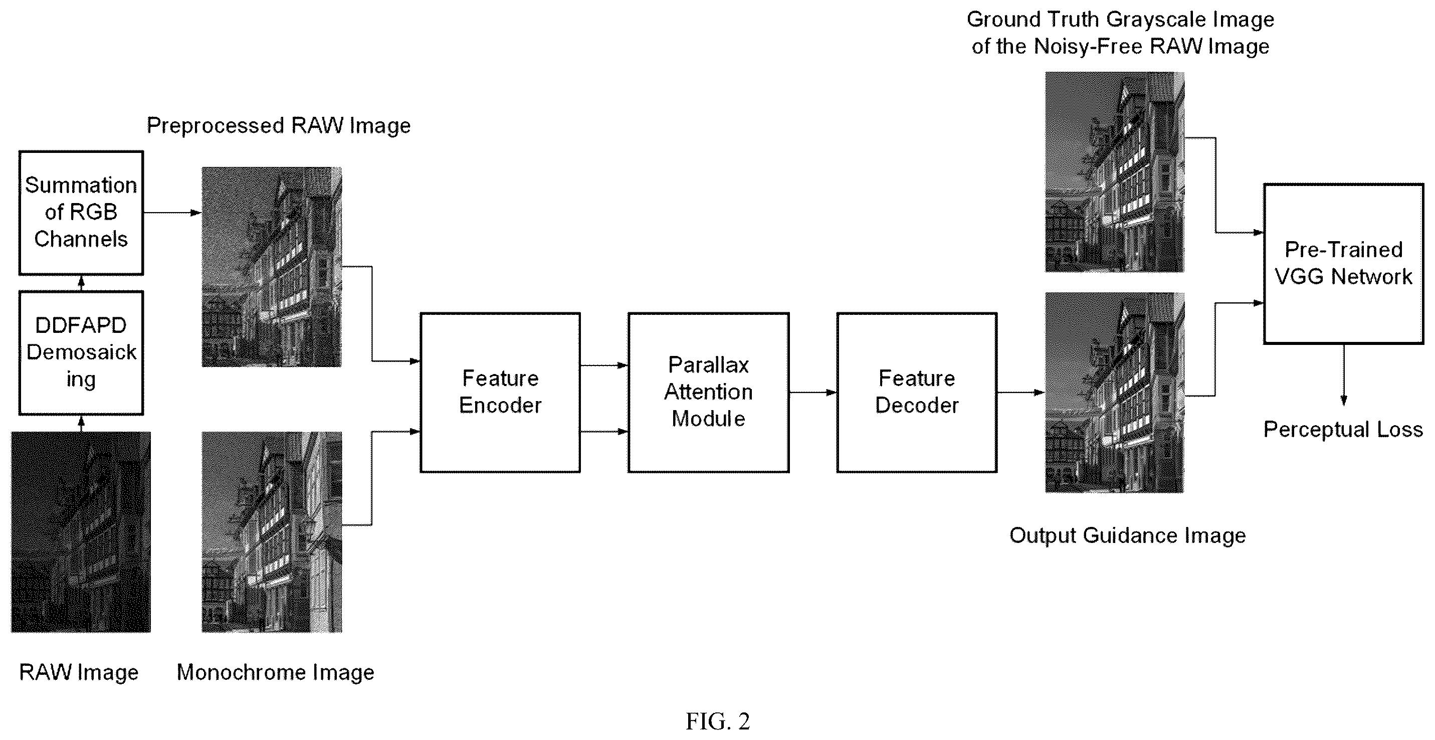 Patent US12602739 Figure 2 – Joint denoising and demosaicking method for color RAW images guided by monochrome images