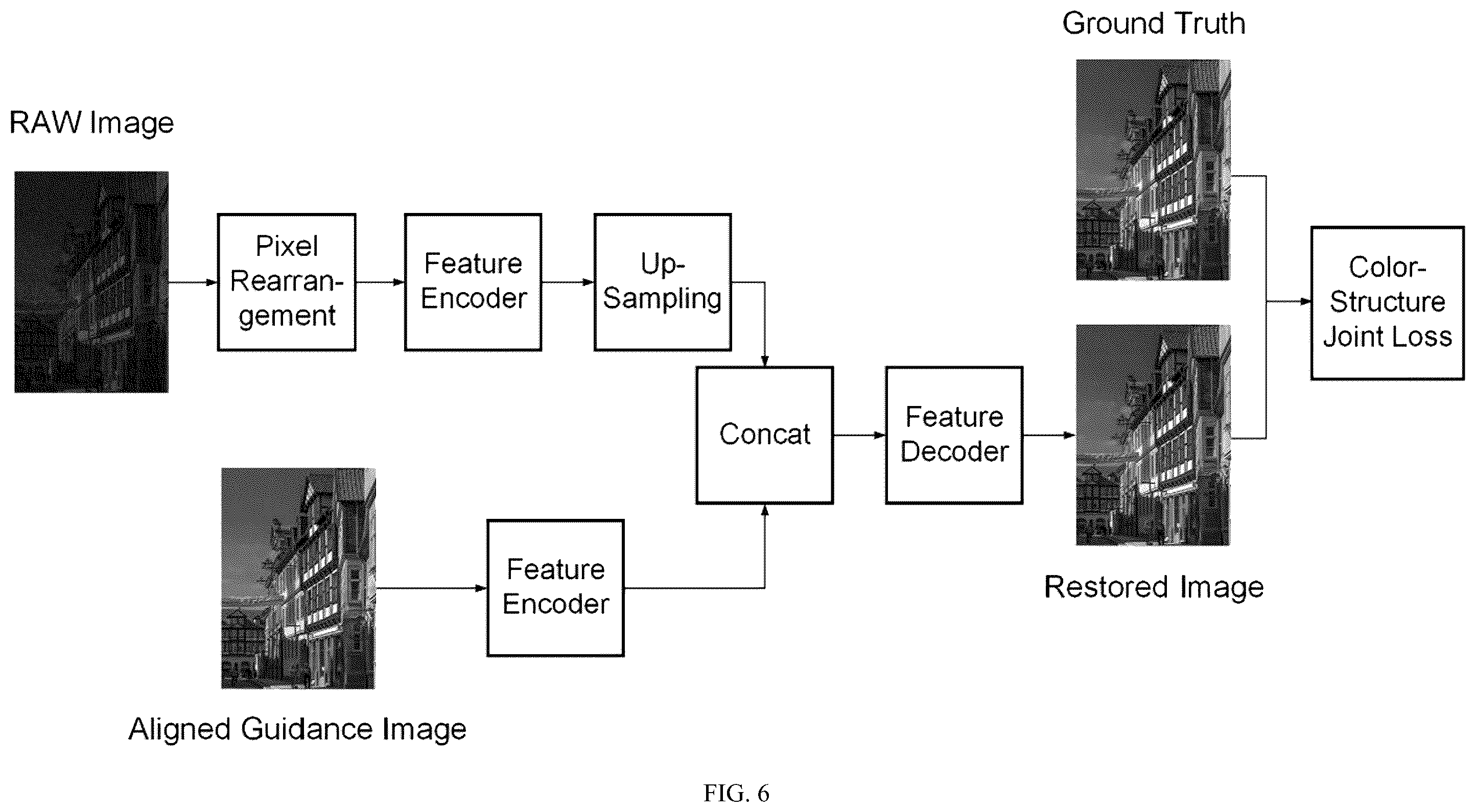 Patent US12602739 Figure 6 – Joint denoising and demosaicking method for color RAW images guided by monochrome images