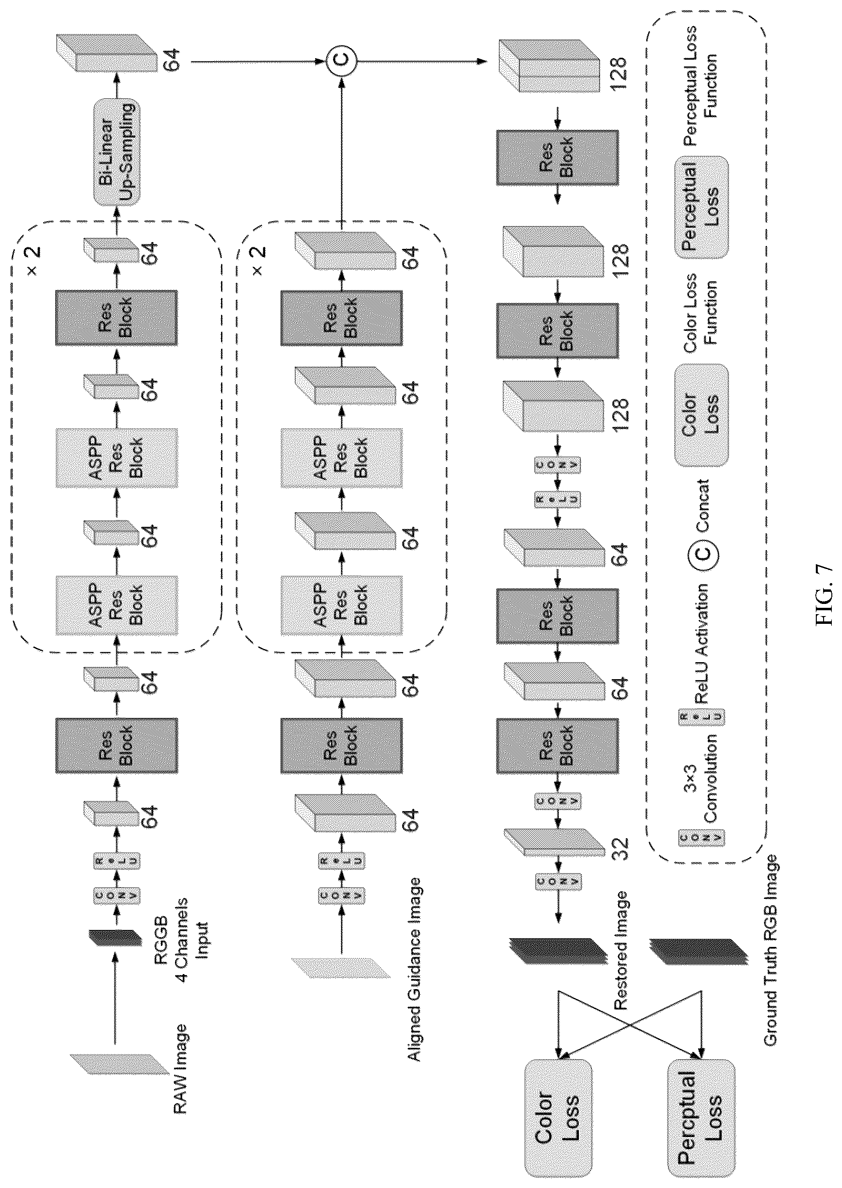 Patent US12602739 Figure 7 – Joint denoising and demosaicking method for color RAW images guided by monochrome images