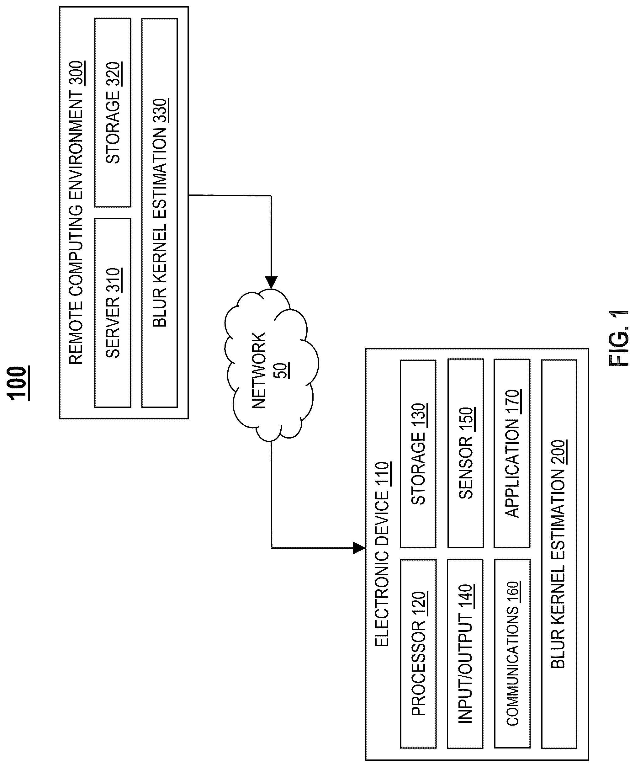 Patent US12602740 Figure 1 – Unsupervised learning-based scale-independent blur kernel estimation for super-resolution