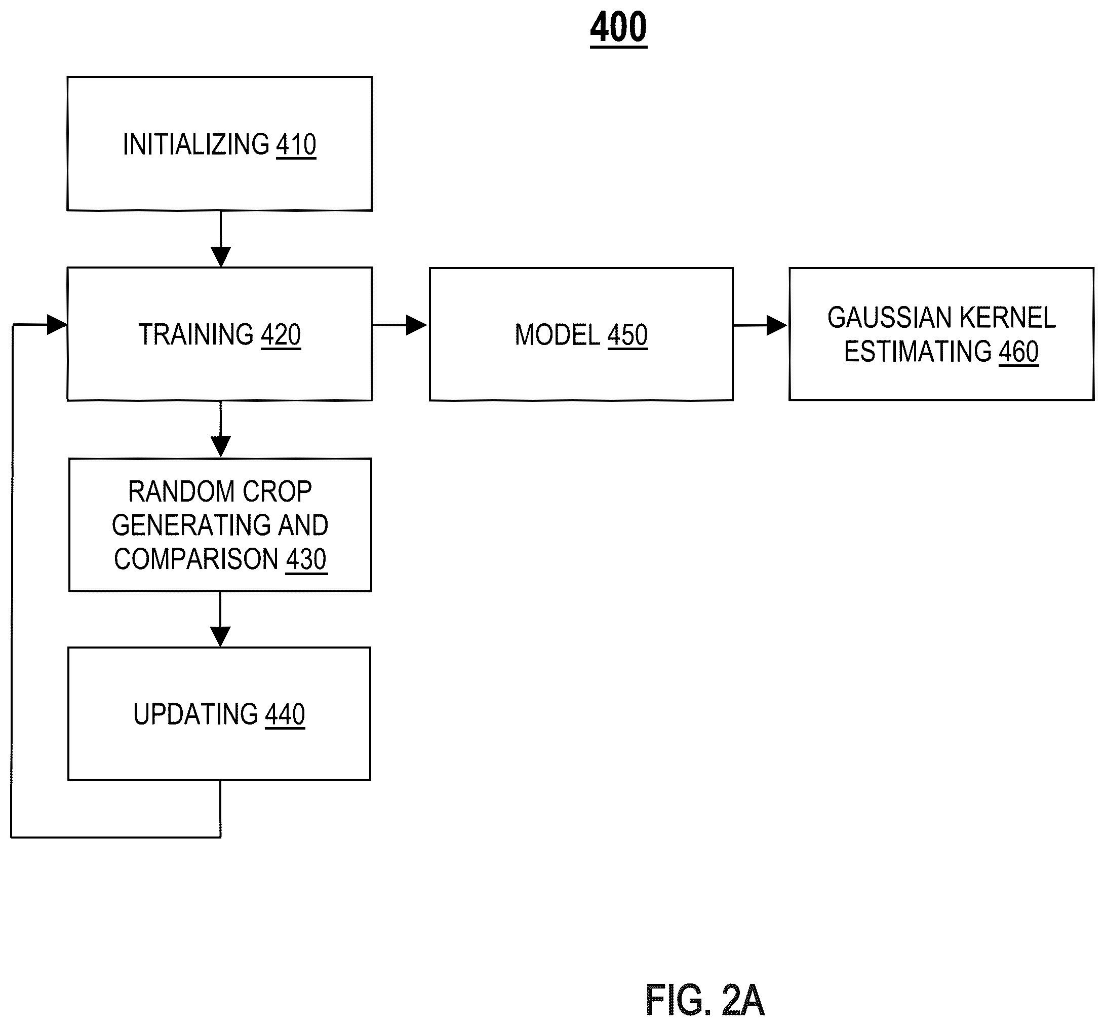 Patent US12602740 Figure 2 – Unsupervised learning-based scale-independent blur kernel estimation for super-resolution