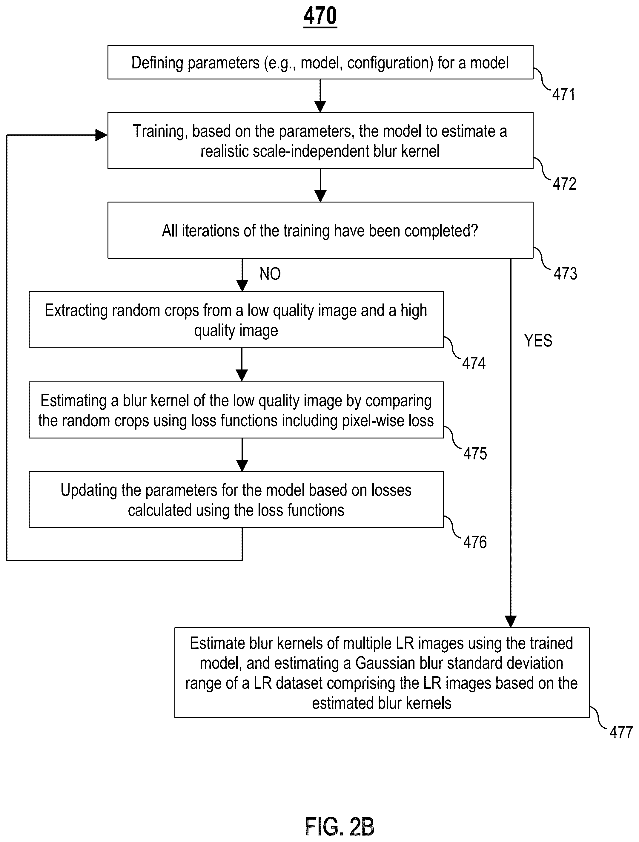 Patent US12602740 Figure 3 – Unsupervised learning-based scale-independent blur kernel estimation for super-resolution
