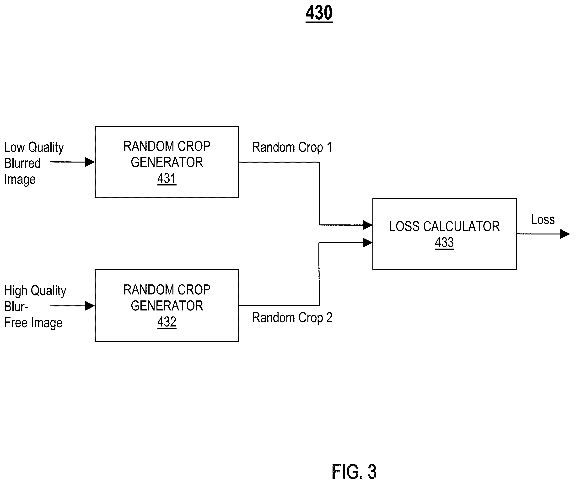 Patent US12602740 Figure 4 – Unsupervised learning-based scale-independent blur kernel estimation for super-resolution