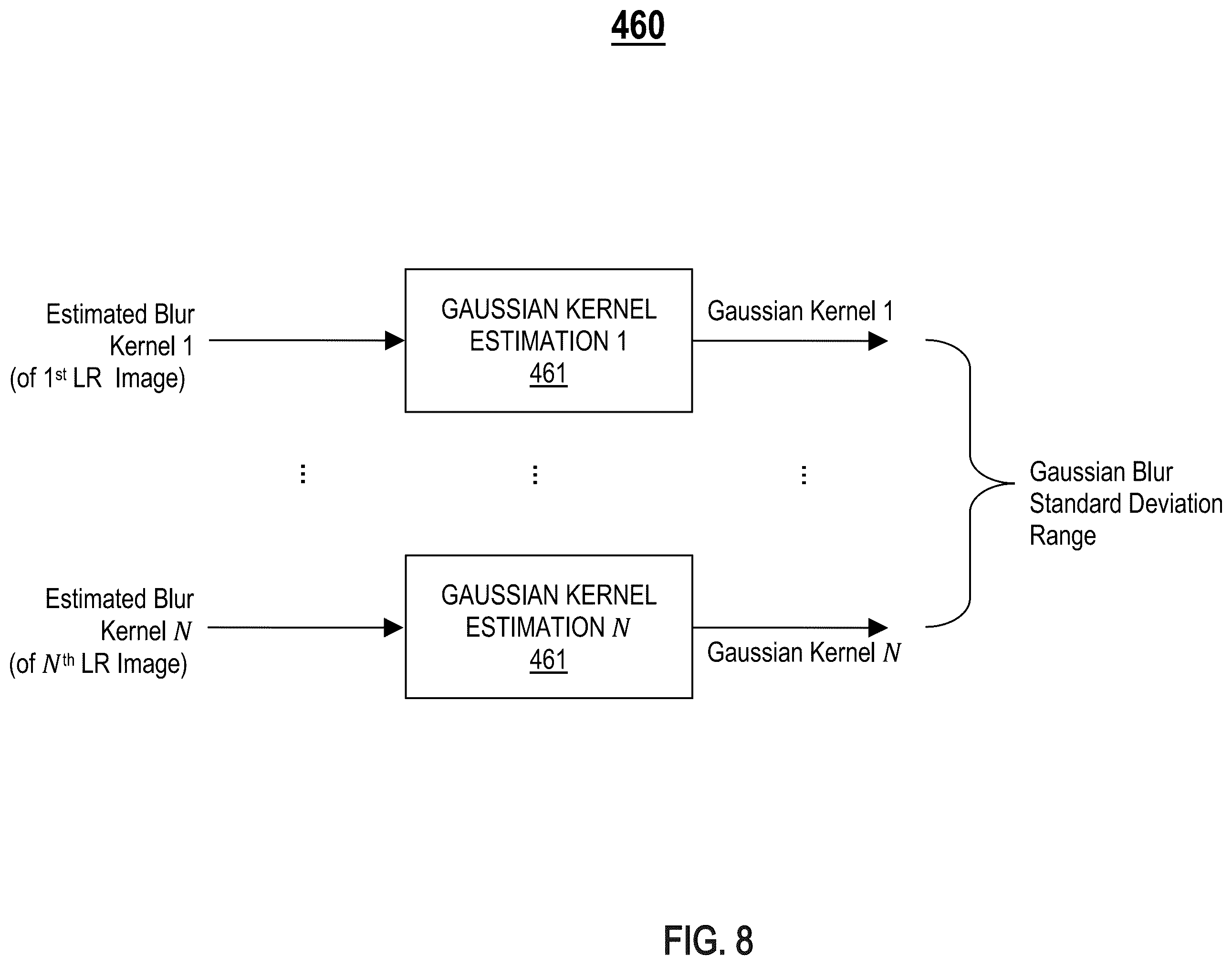 Patent US12602740 Figure 10 – Unsupervised learning-based scale-independent blur kernel estimation for super-resolution