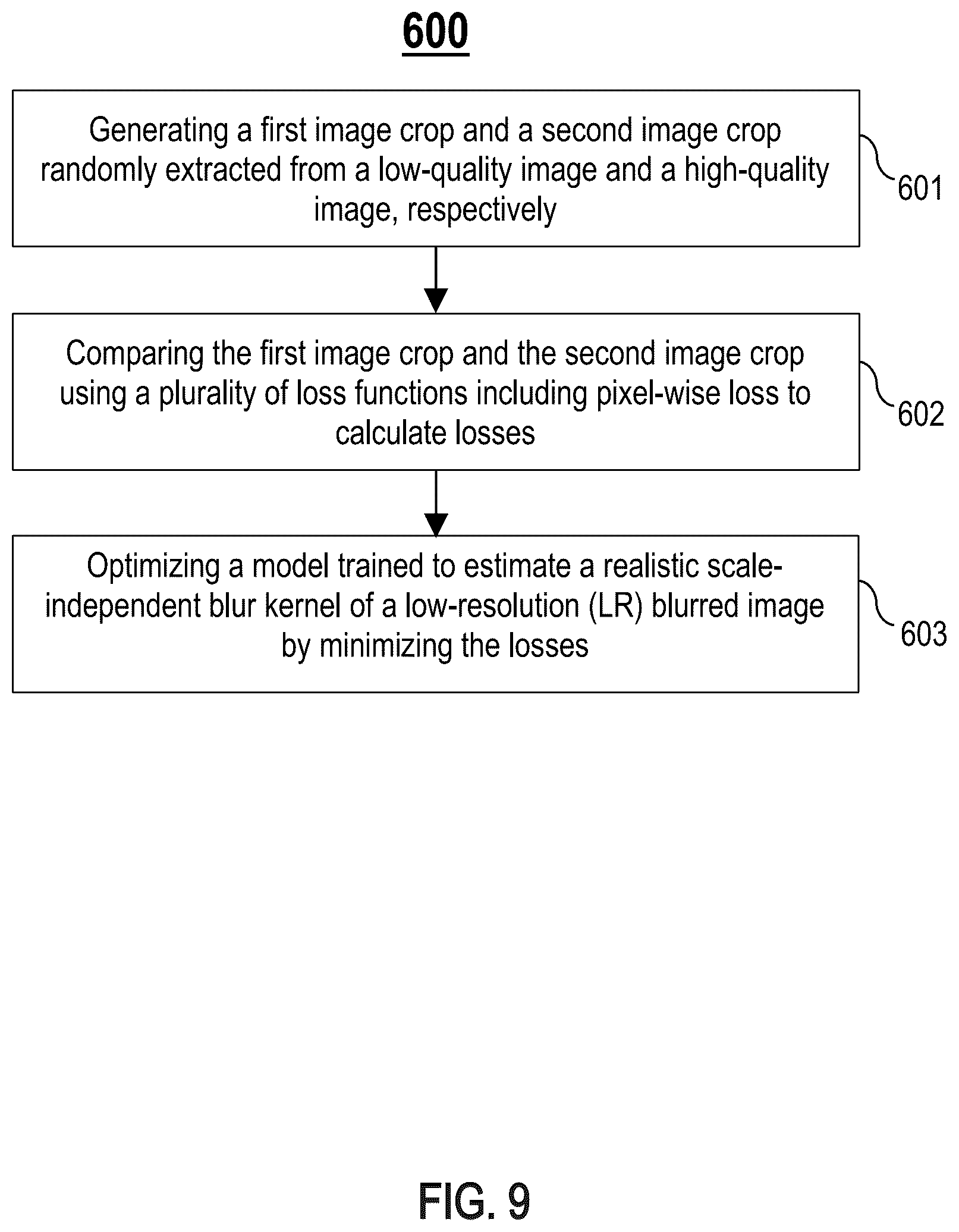Patent US12602740 Figure 11 – Unsupervised learning-based scale-independent blur kernel estimation for super-resolution