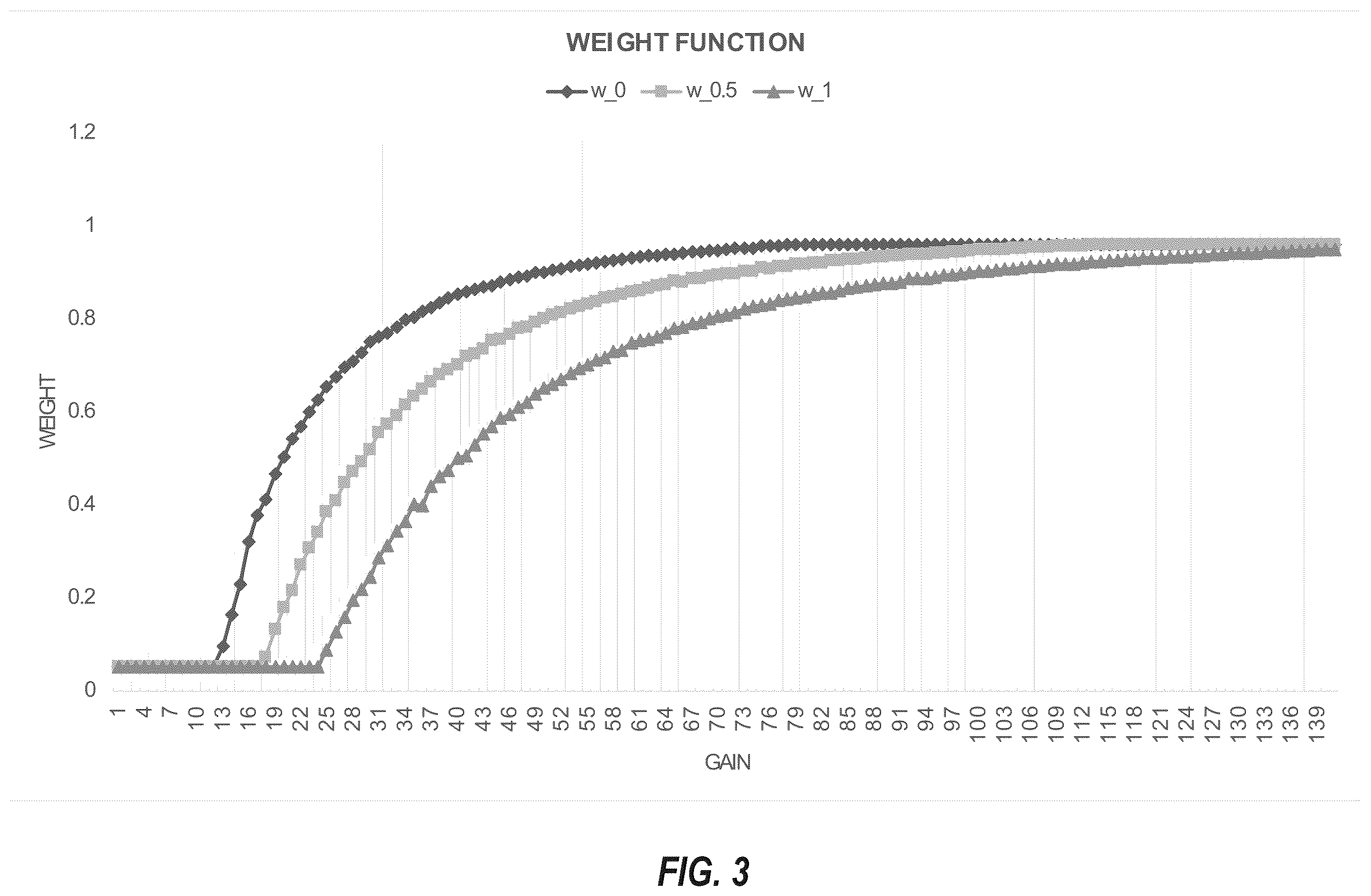 Patent US12602741 Figure 8 – Systems and methods regulating filter strength for temporal filtering