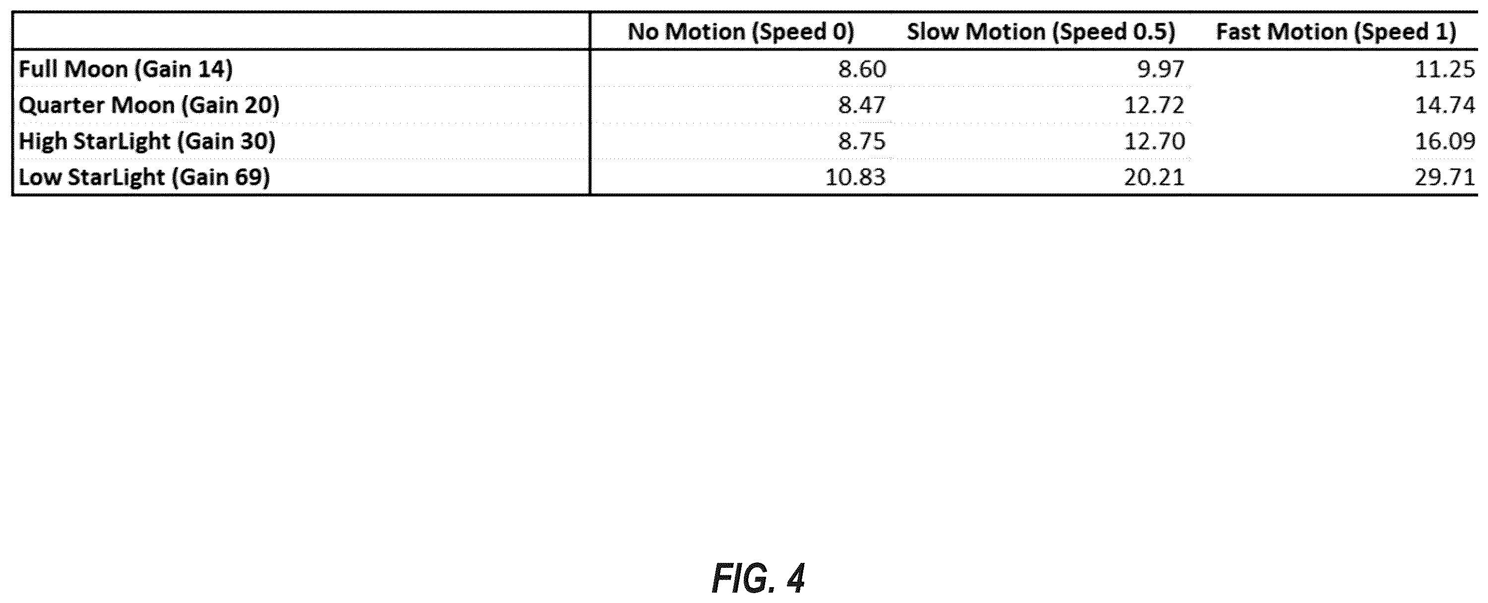 Patent US12602741 Figure 9 – Systems and methods regulating filter strength for temporal filtering