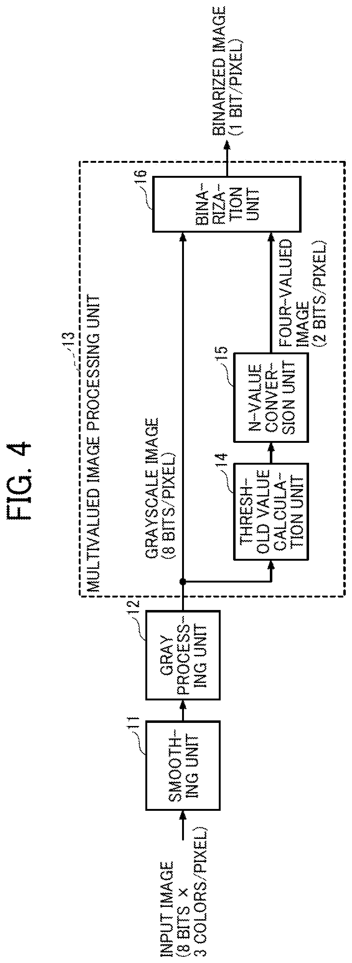 Patent US12602742 Figure 4 – Image processing apparatus, binarization method, and non-transitory recording medium
