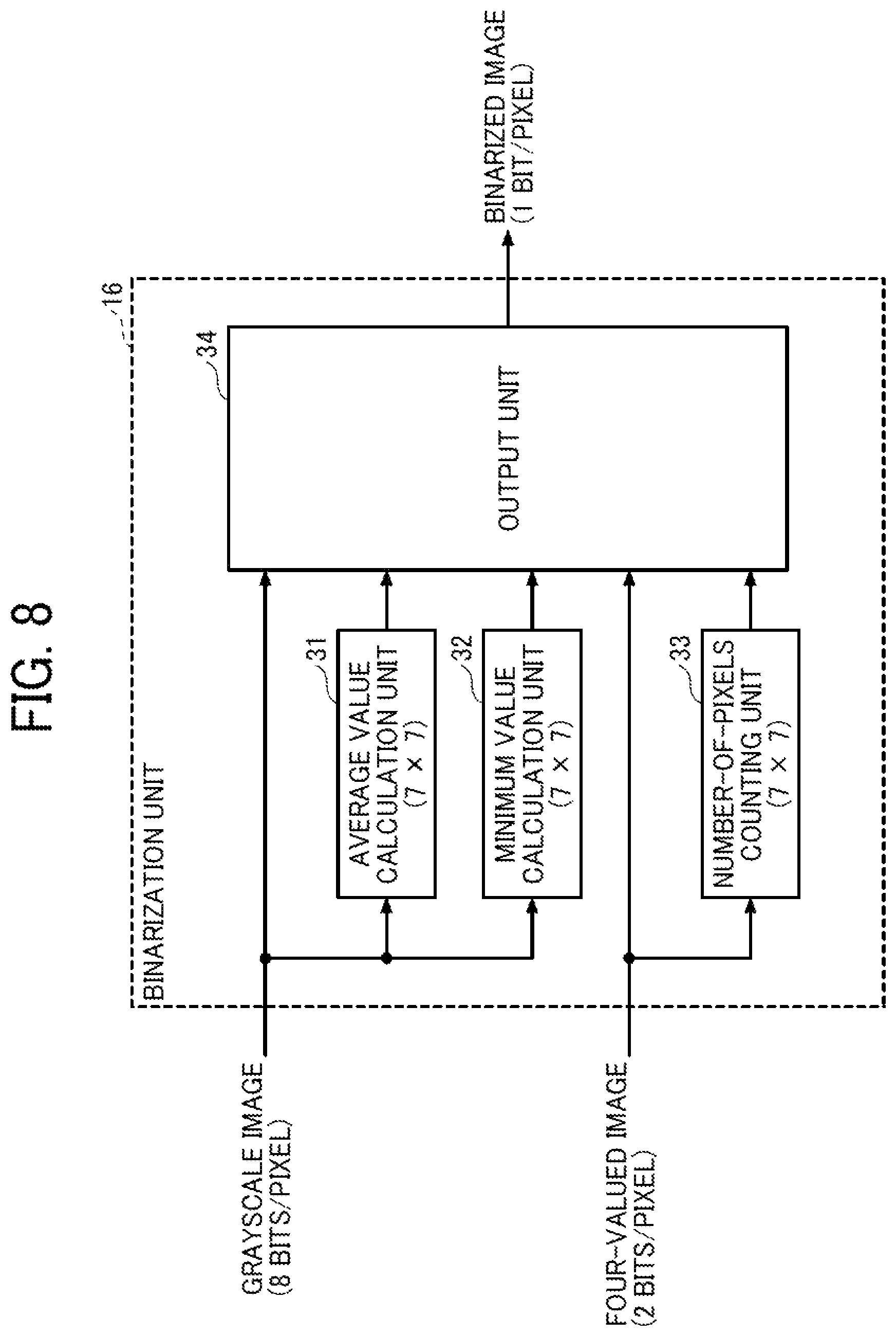 Patent US12602742 Figure 7 – Image processing apparatus, binarization method, and non-transitory recording medium