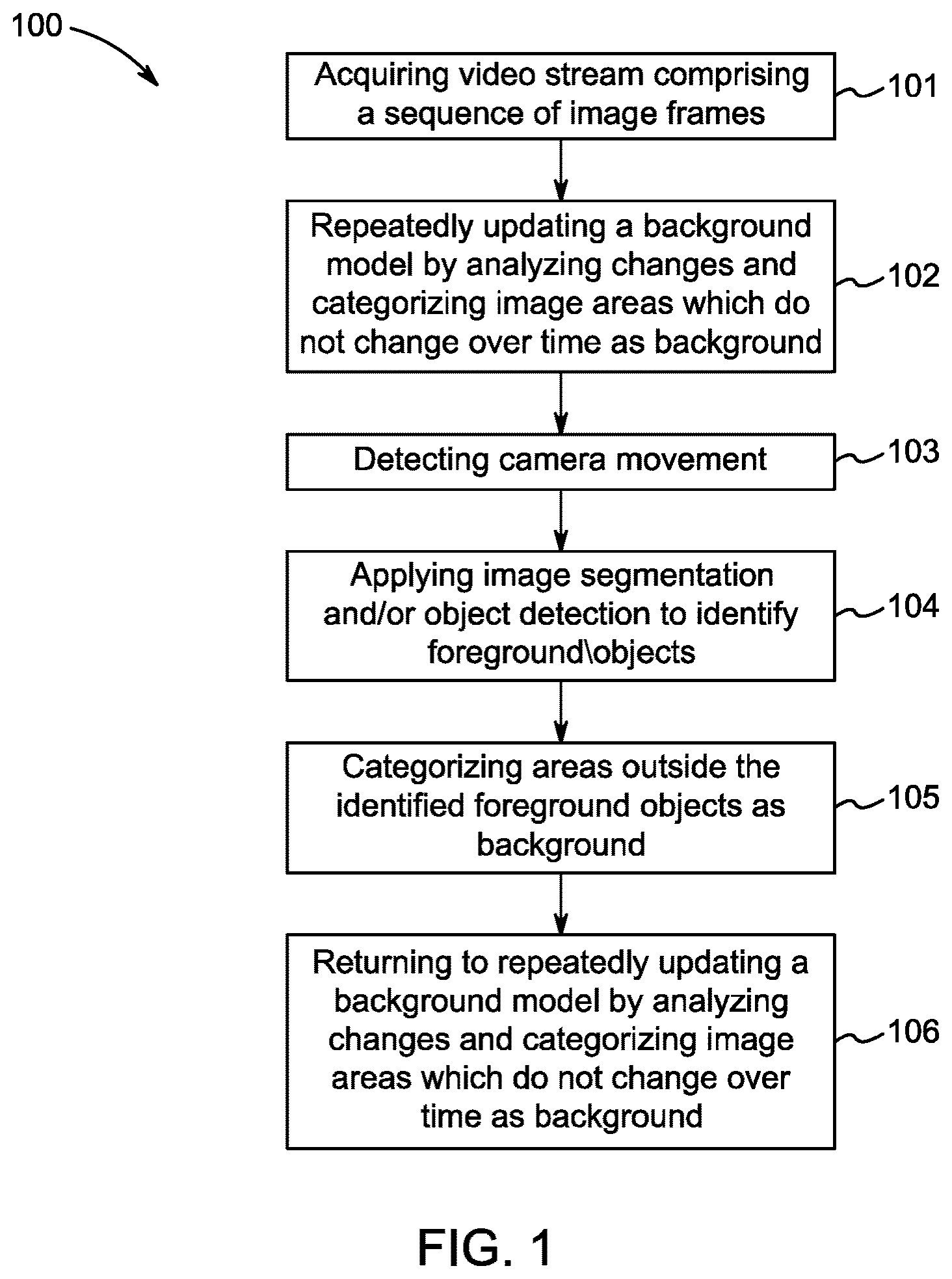 Patent US12602746 Figure 1 – System and method for background modelling for a video stream