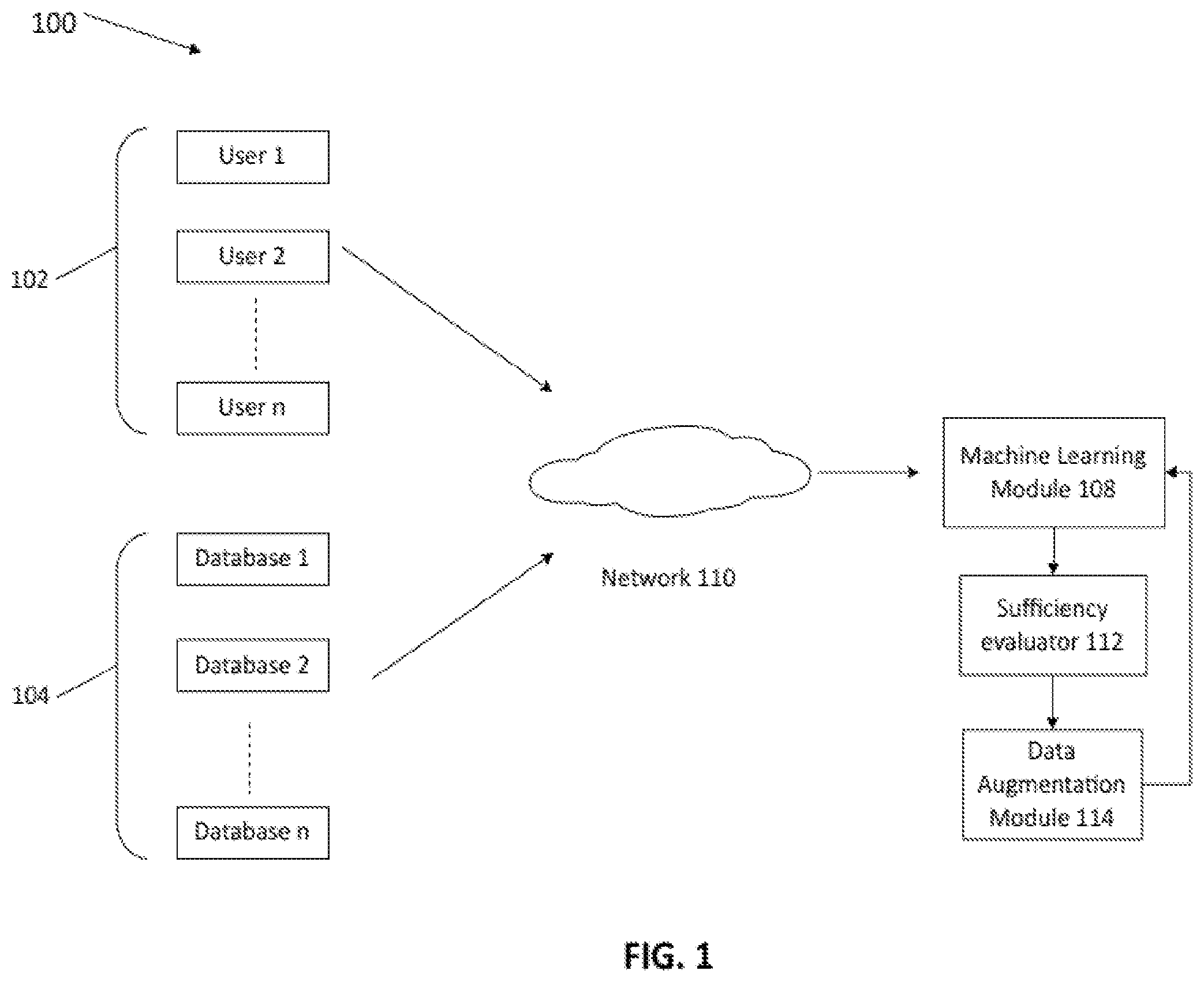 Patent US12602748 Figure 1 – Automatically enhancing image quality in machine learning training dataset by using deep generative models