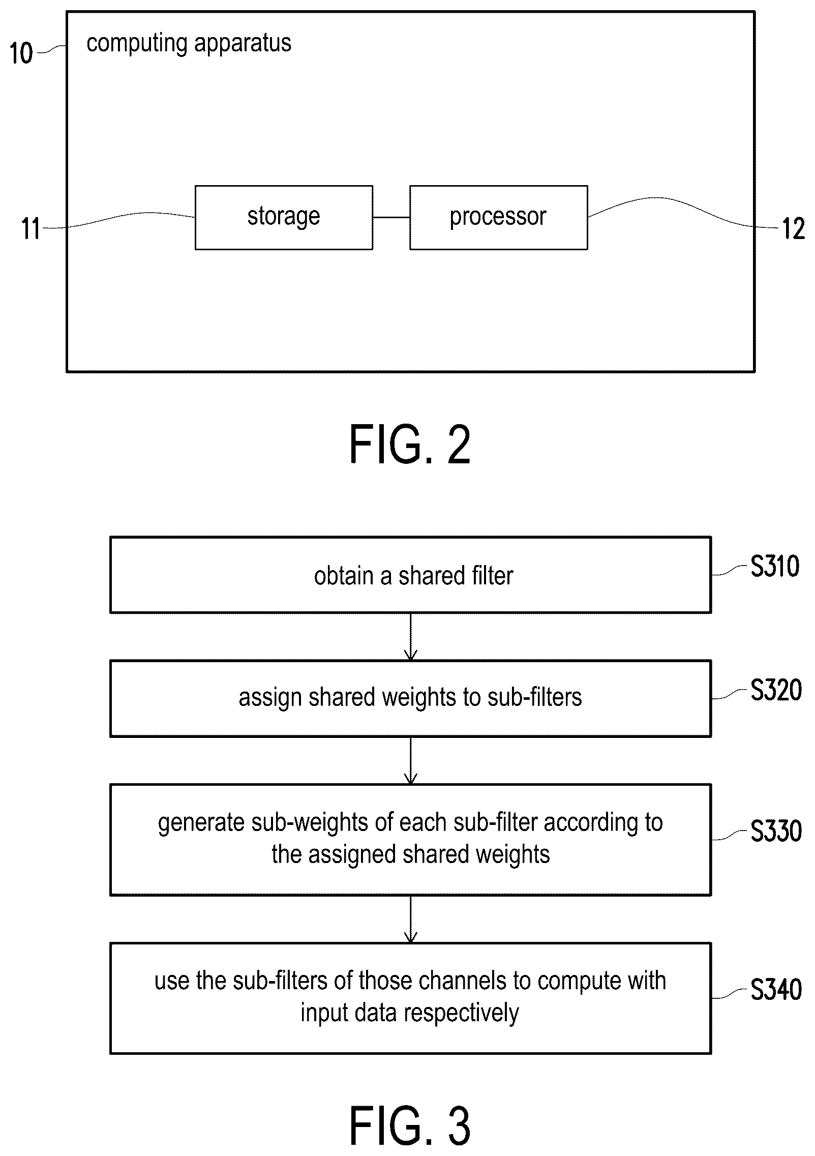 Patent US12602749 Figure 2 – Parameter optimizing method of neural network and computing apparatus