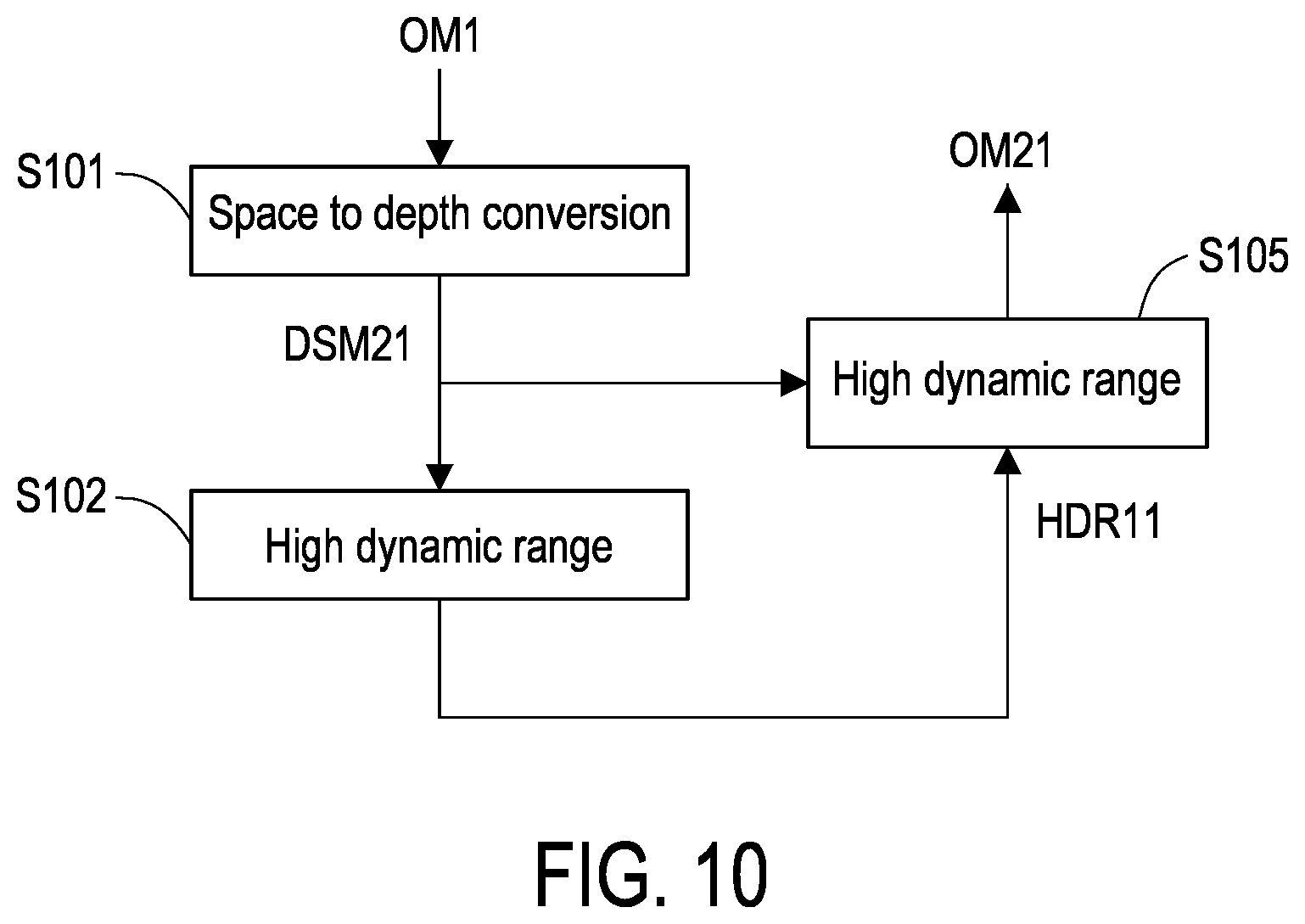 Patent US12602752 Figure 7 – Image processing method and image processing apparatus