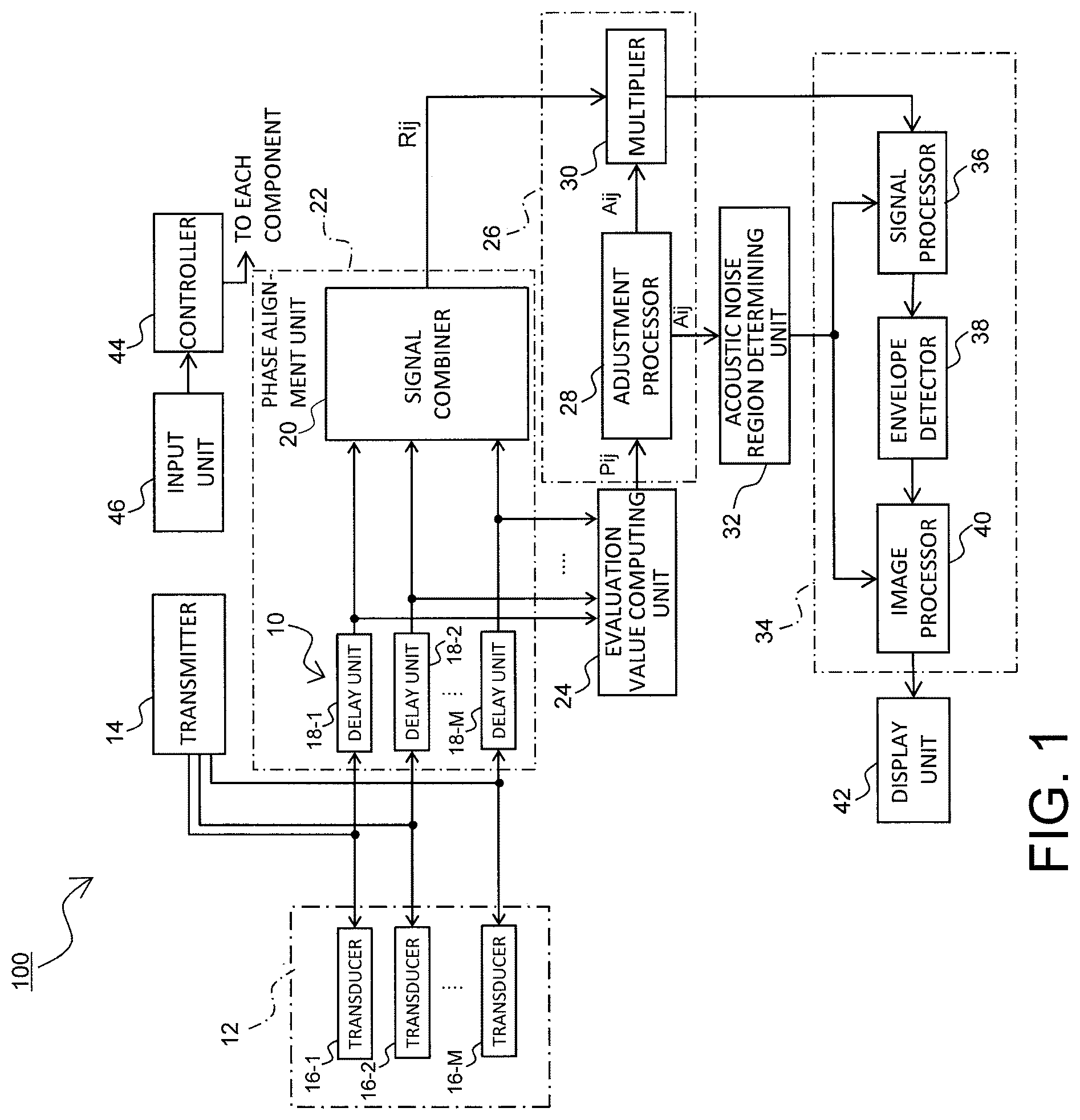 Patent US12602753 Figure 1 – Ultrasound image processing apparatus