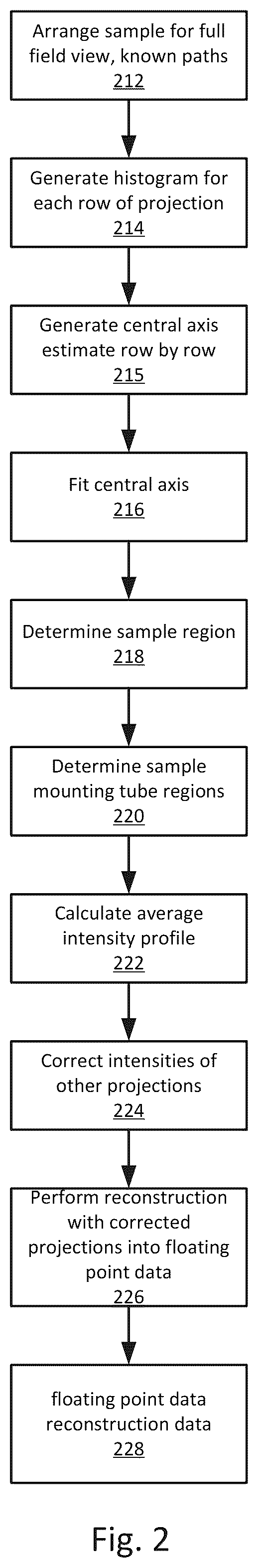 Patent US12602756 Figure 2 – Method and system for analytical x-ray calibration, reconstruction and indexing using simulation
