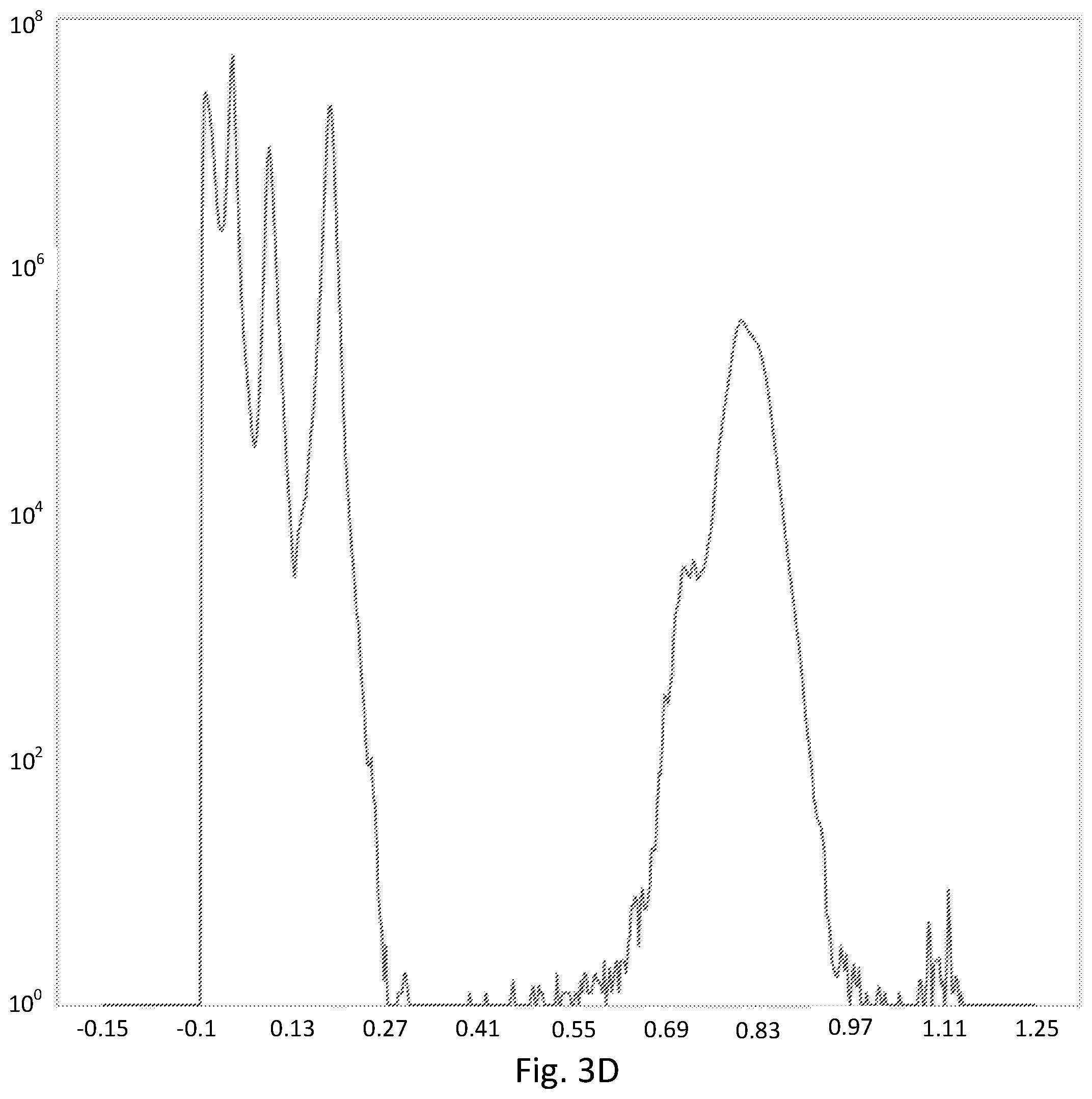 Patent US12602756 Figure 4 – Method and system for analytical x-ray calibration, reconstruction and indexing using simulation